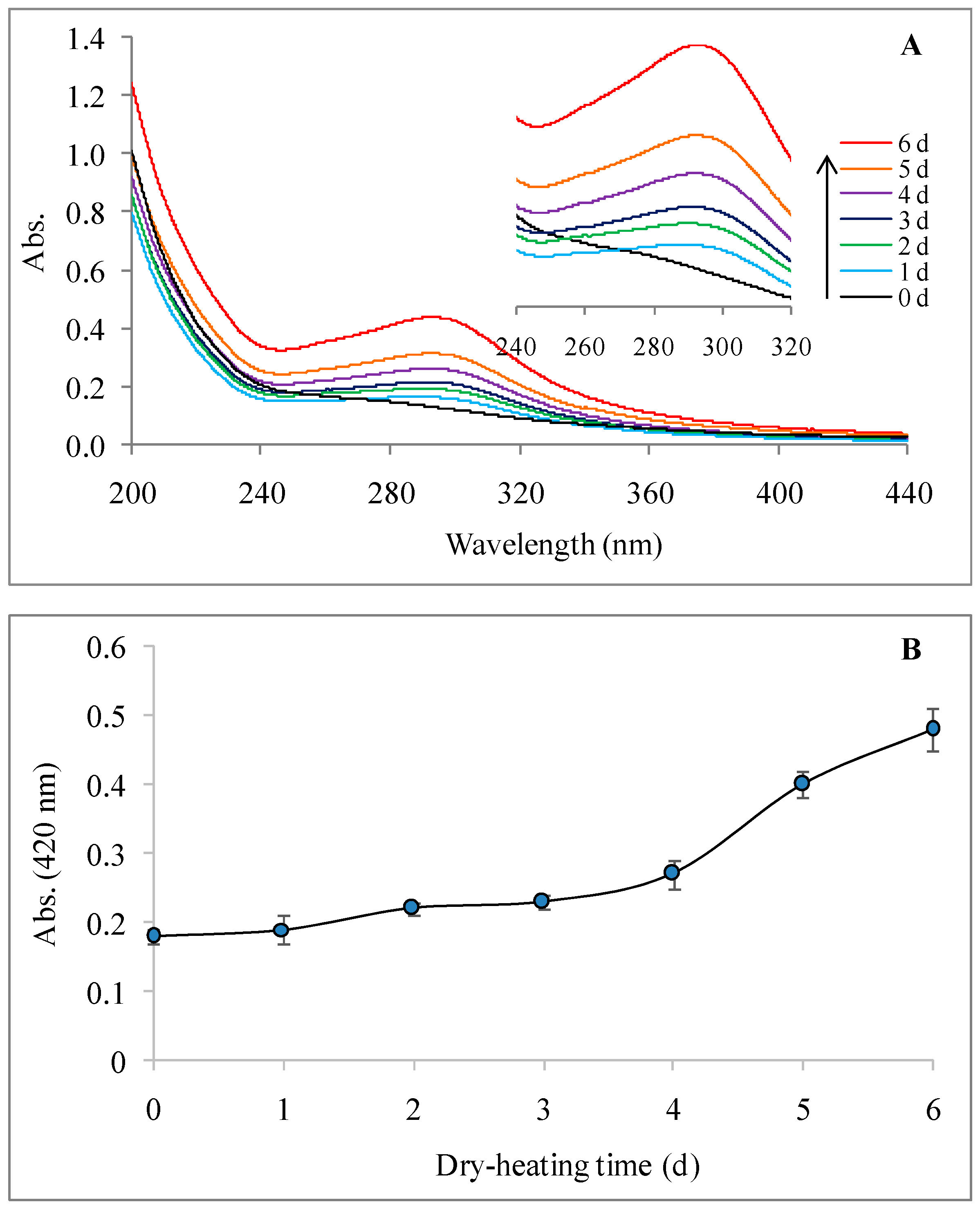 Molecules 22 00938 g002