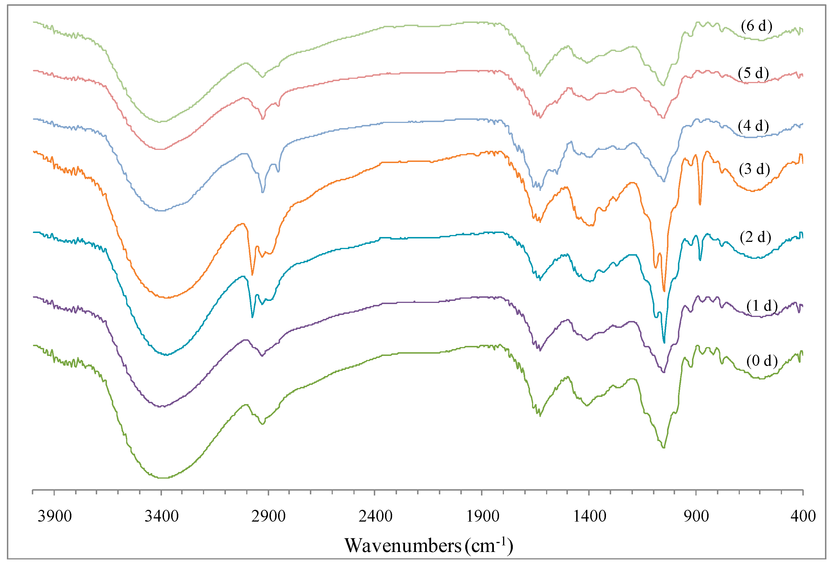 Molecules 22 00938 g003