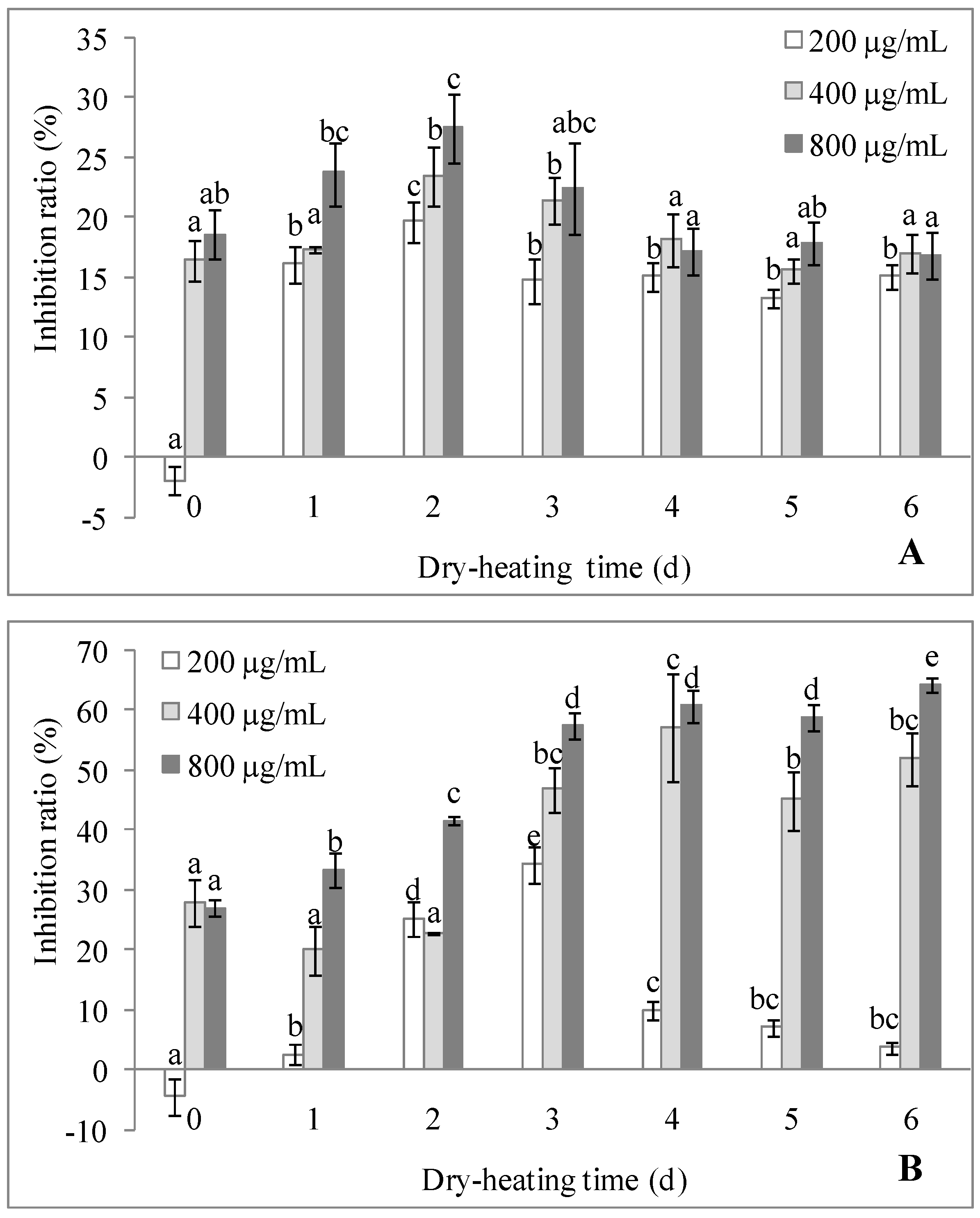 Molecules 22 00938 g005