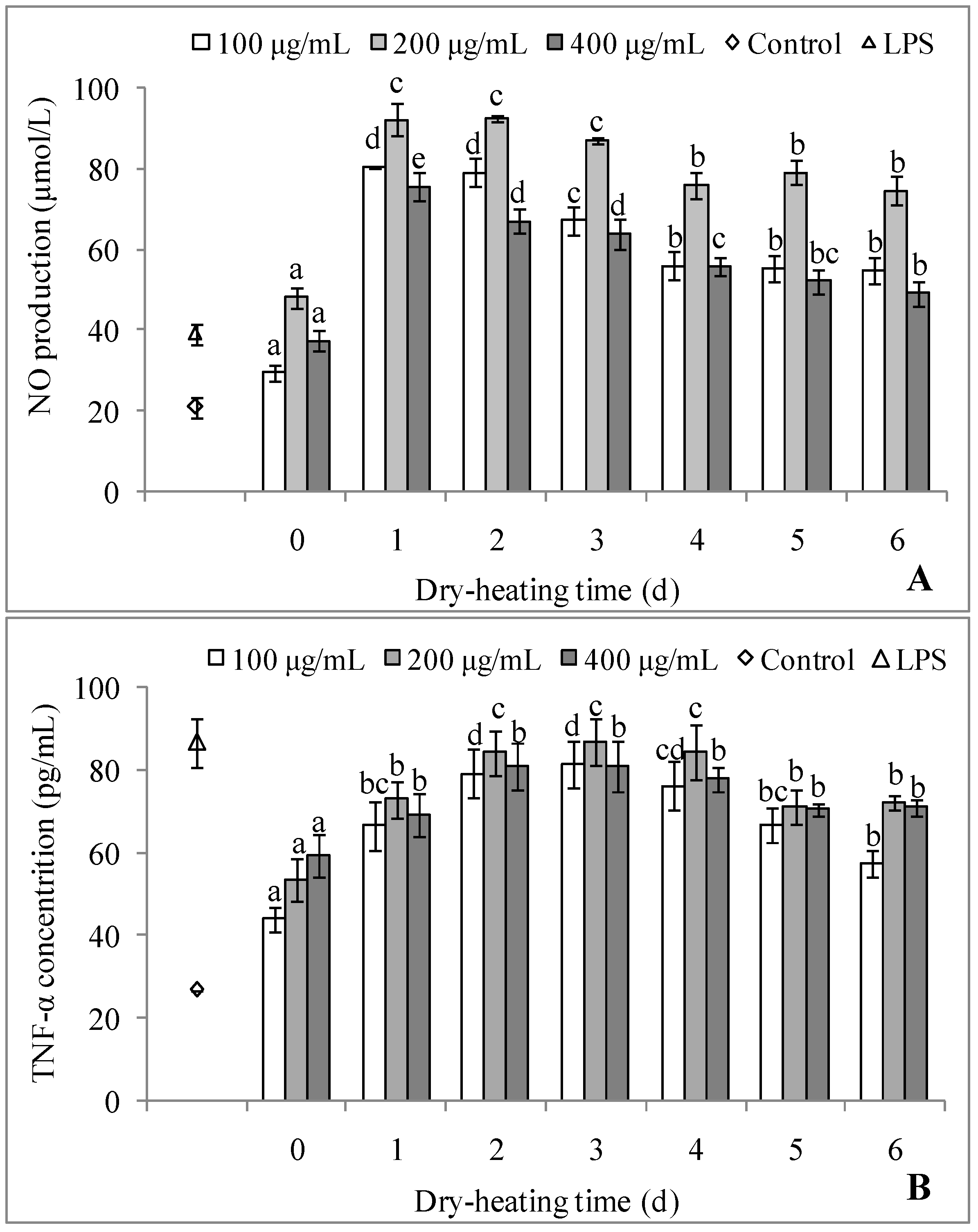 Molecules 22 00938 g006