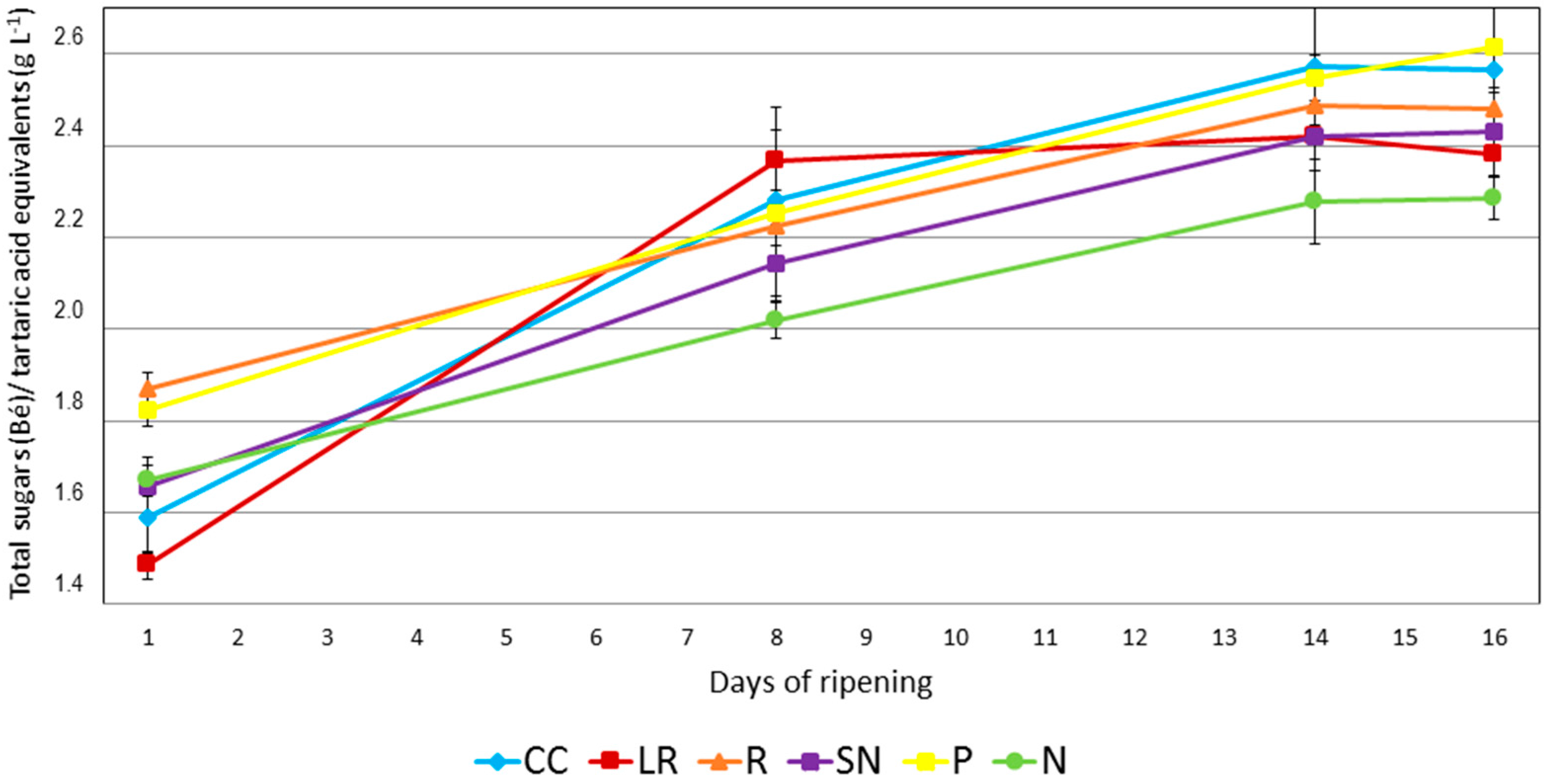 Molecules 22 00941 g001
