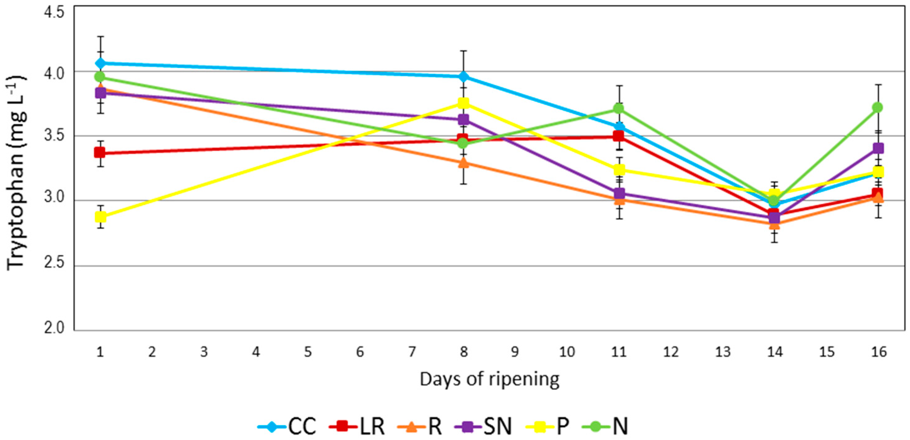 Molecules 22 00941 g002