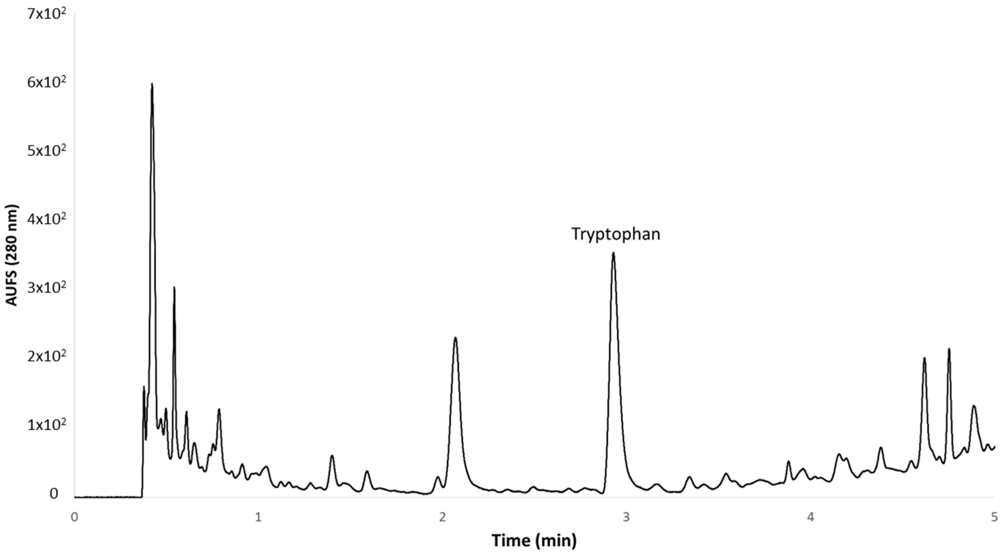 Molecules 22 00941 g004