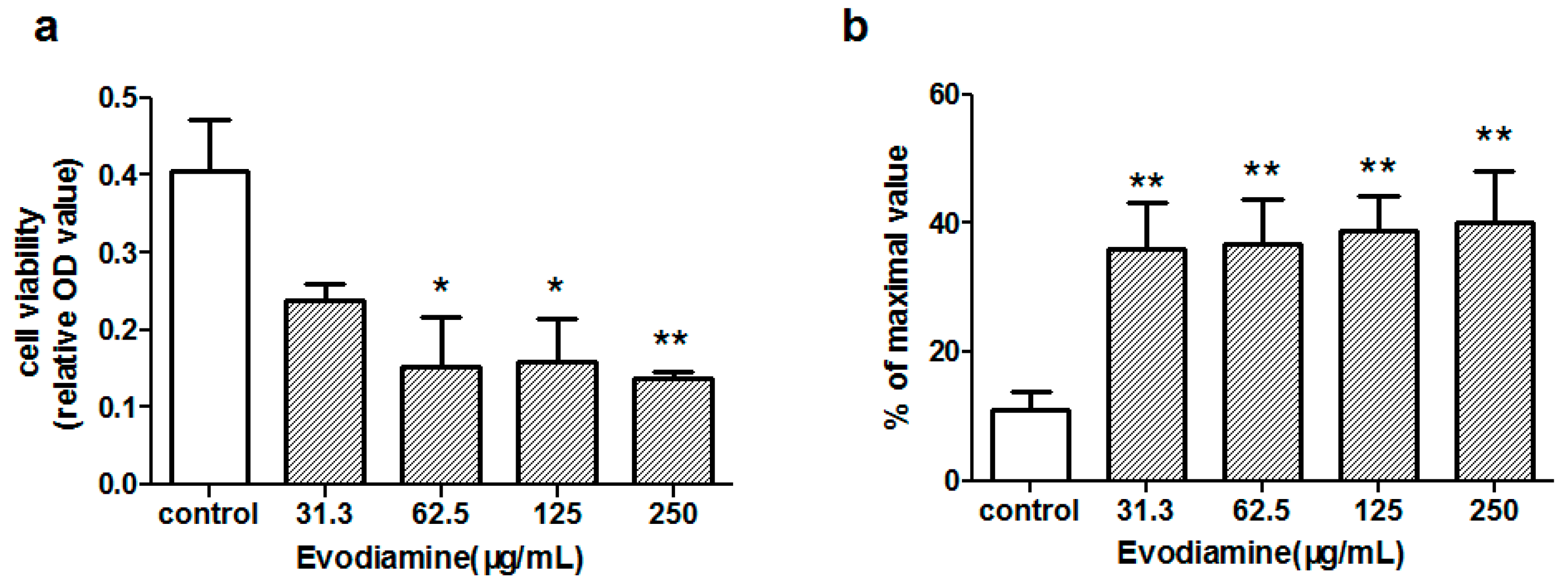 Molecules 22 00943 g001