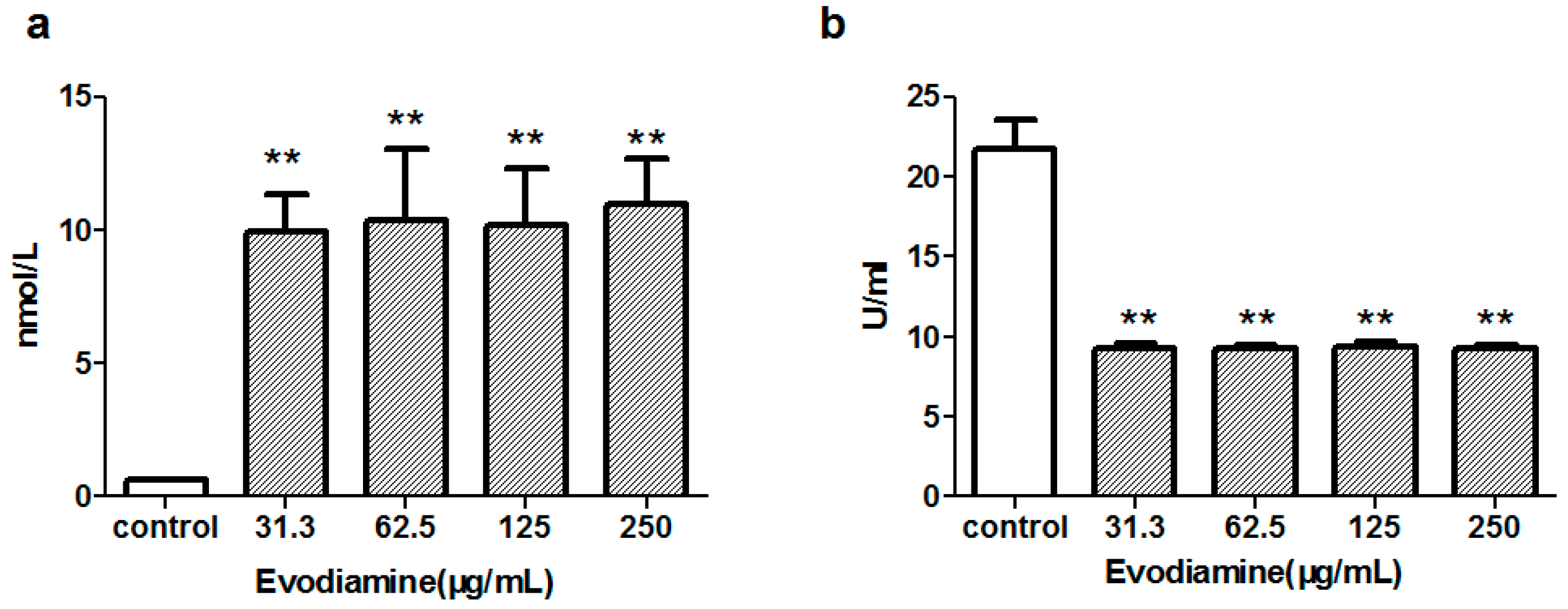 Molecules 22 00943 g002