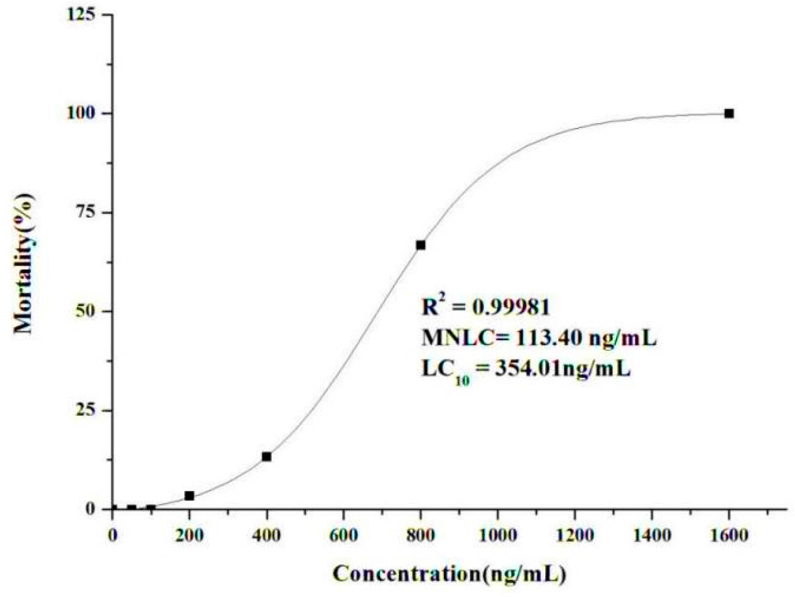 Molecules 22 00943 g003