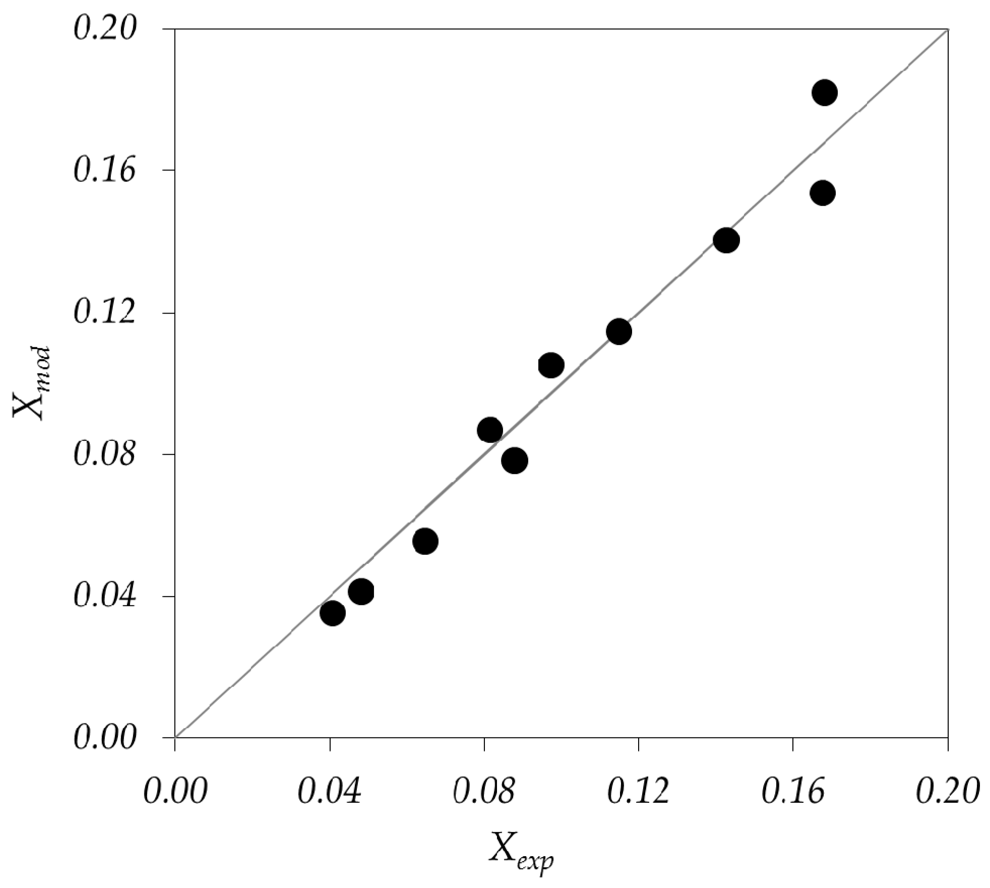 Molecules 22 00945 g003
