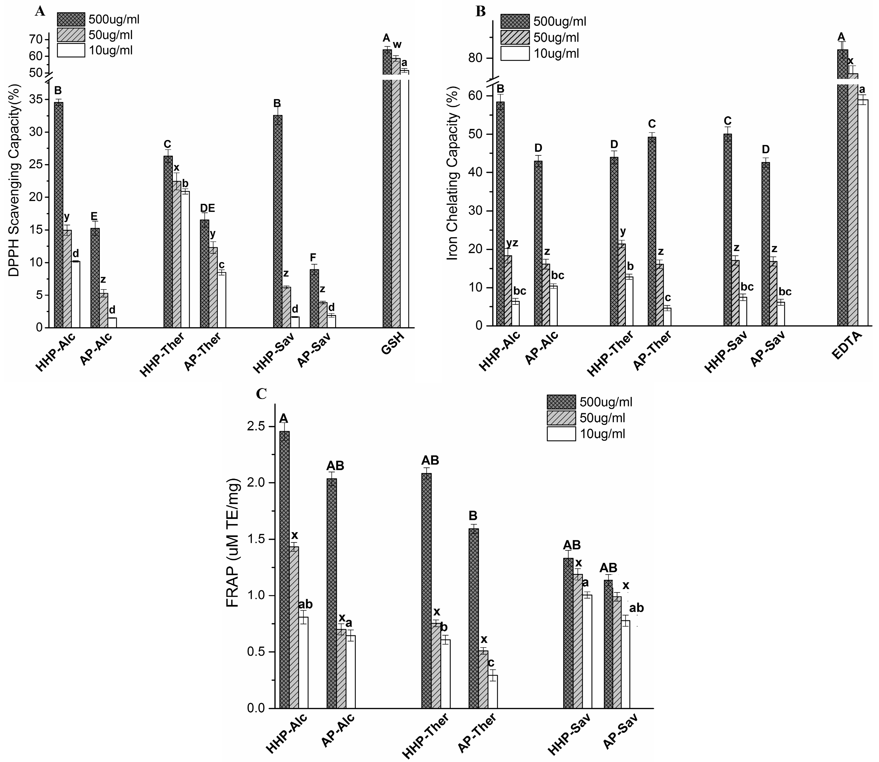 Molecules 22 00949 g003