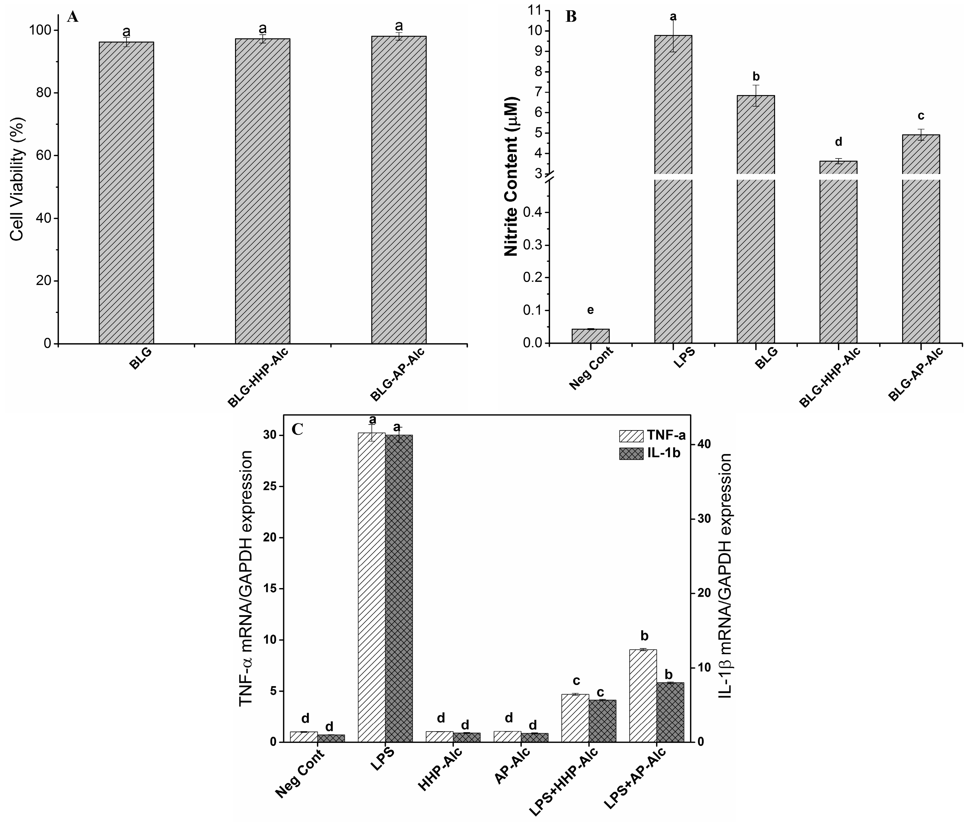 Molecules 22 00949 g004