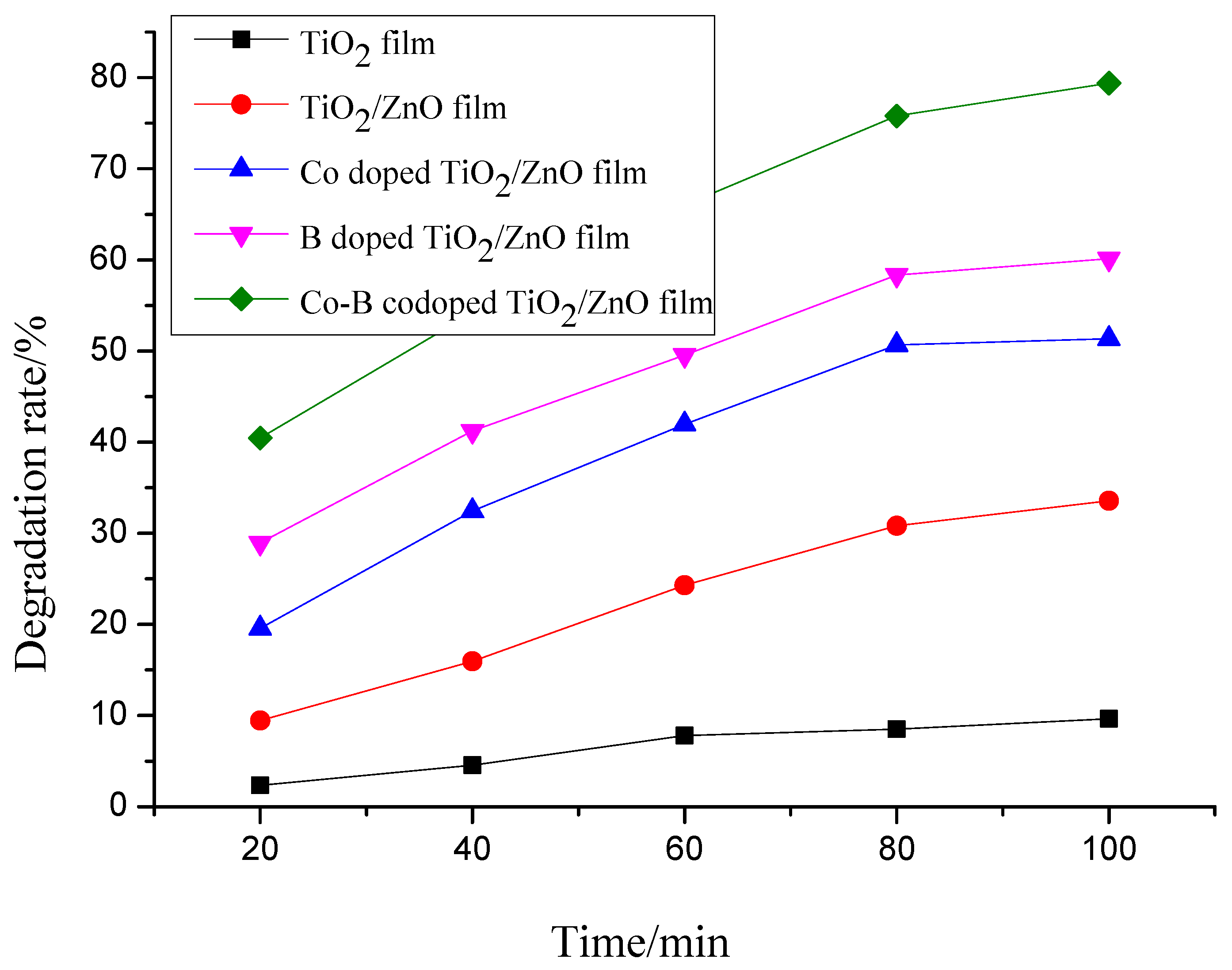 Molecules 22 00950 g004