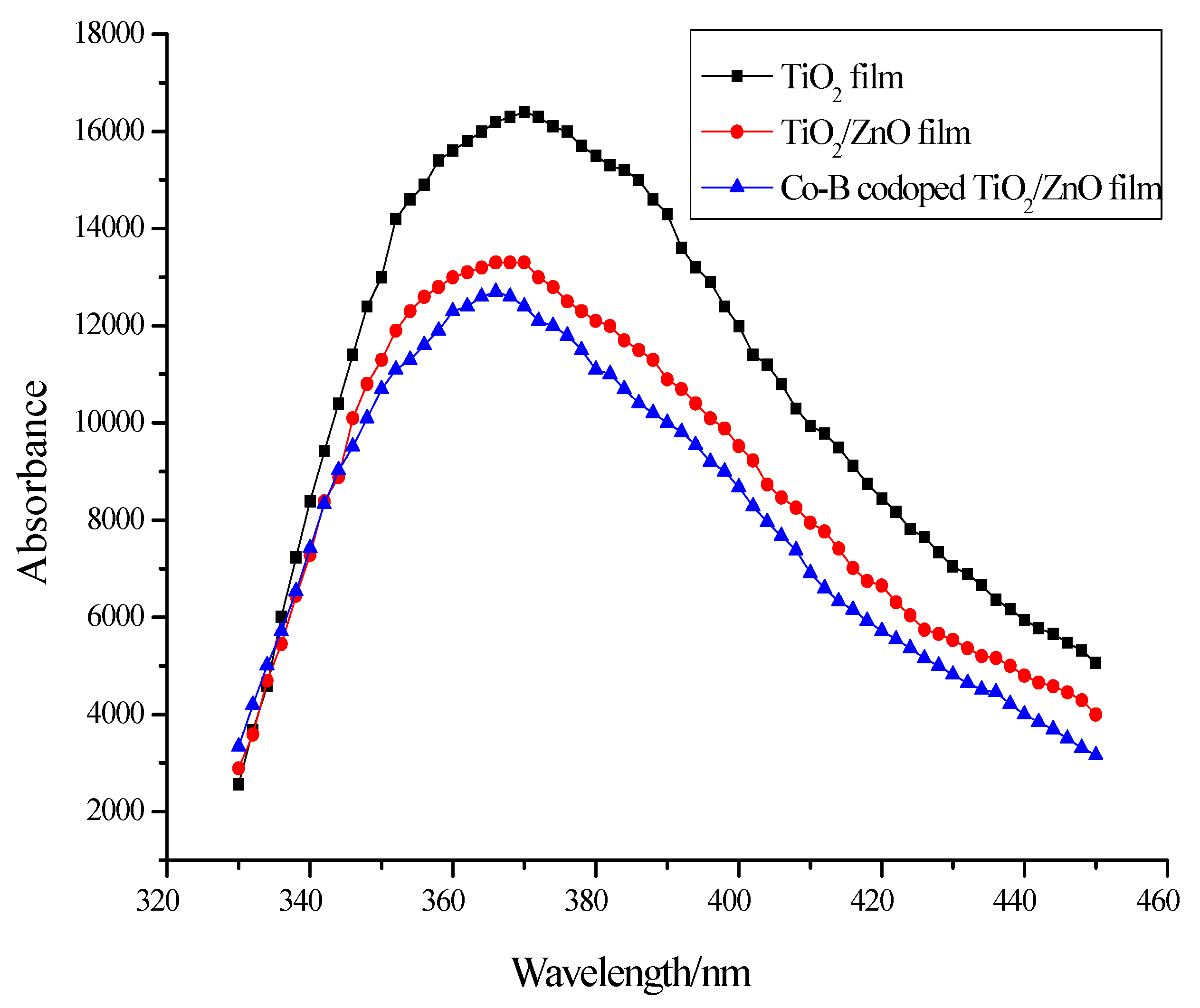 Molecules 22 00950 g006