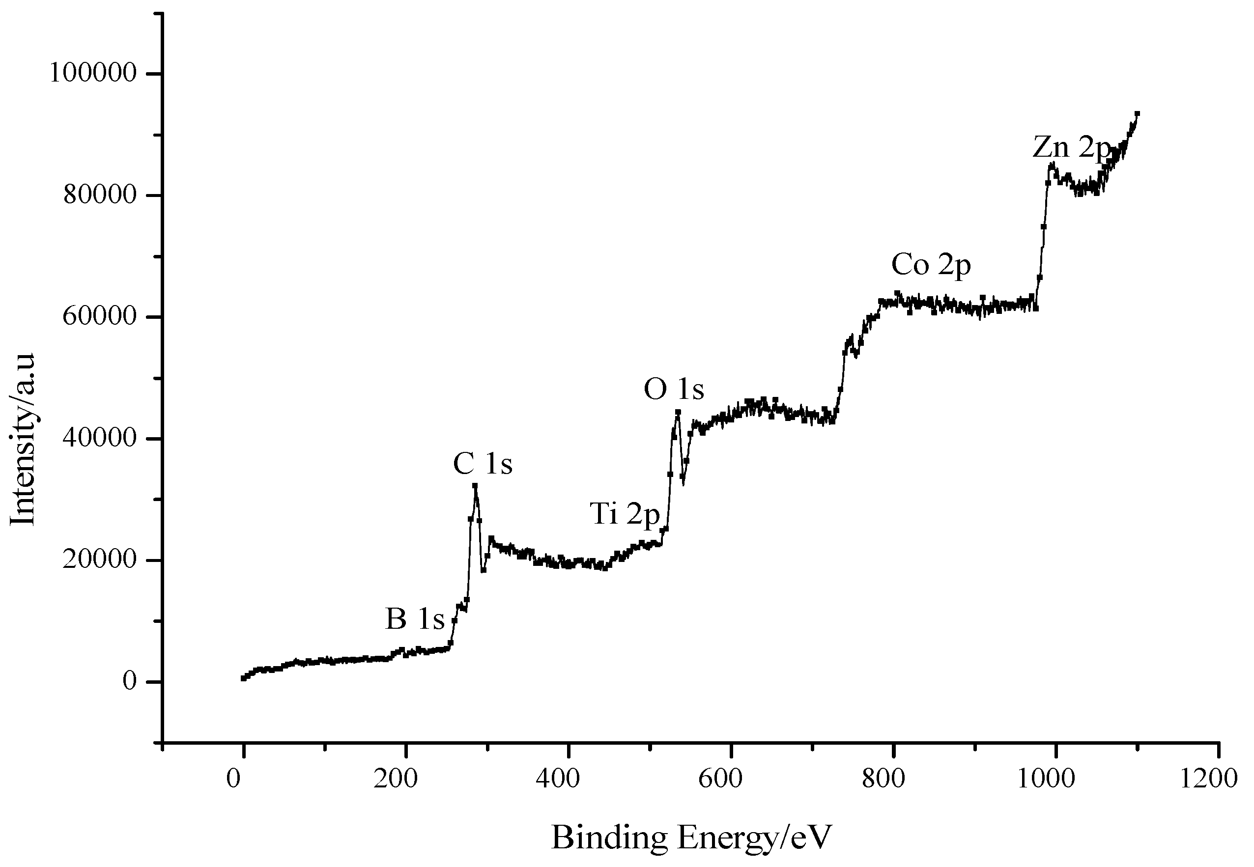 Molecules 22 00950 g009