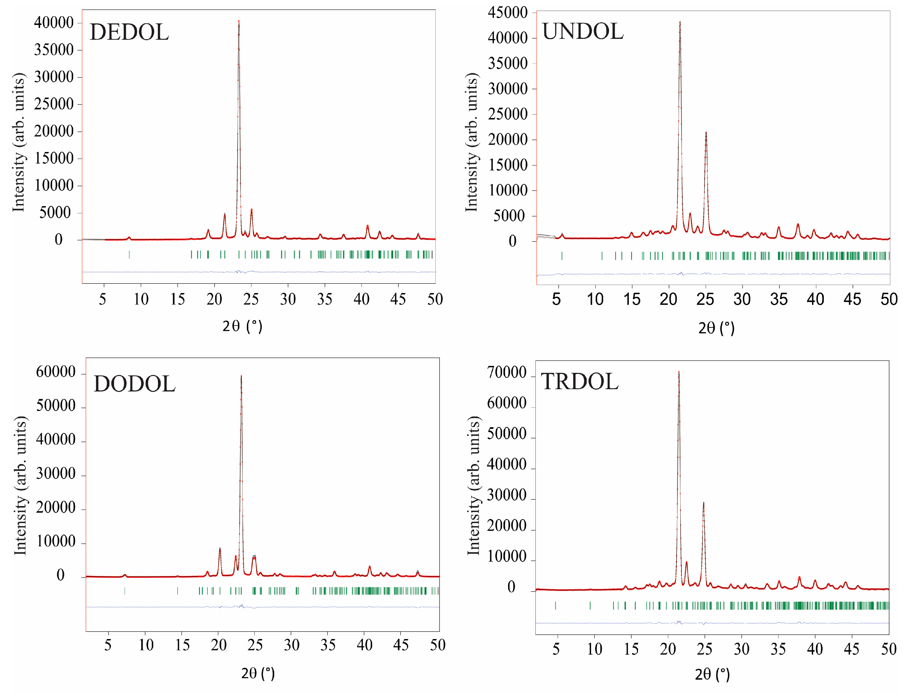 Molecules 22 00956 g001