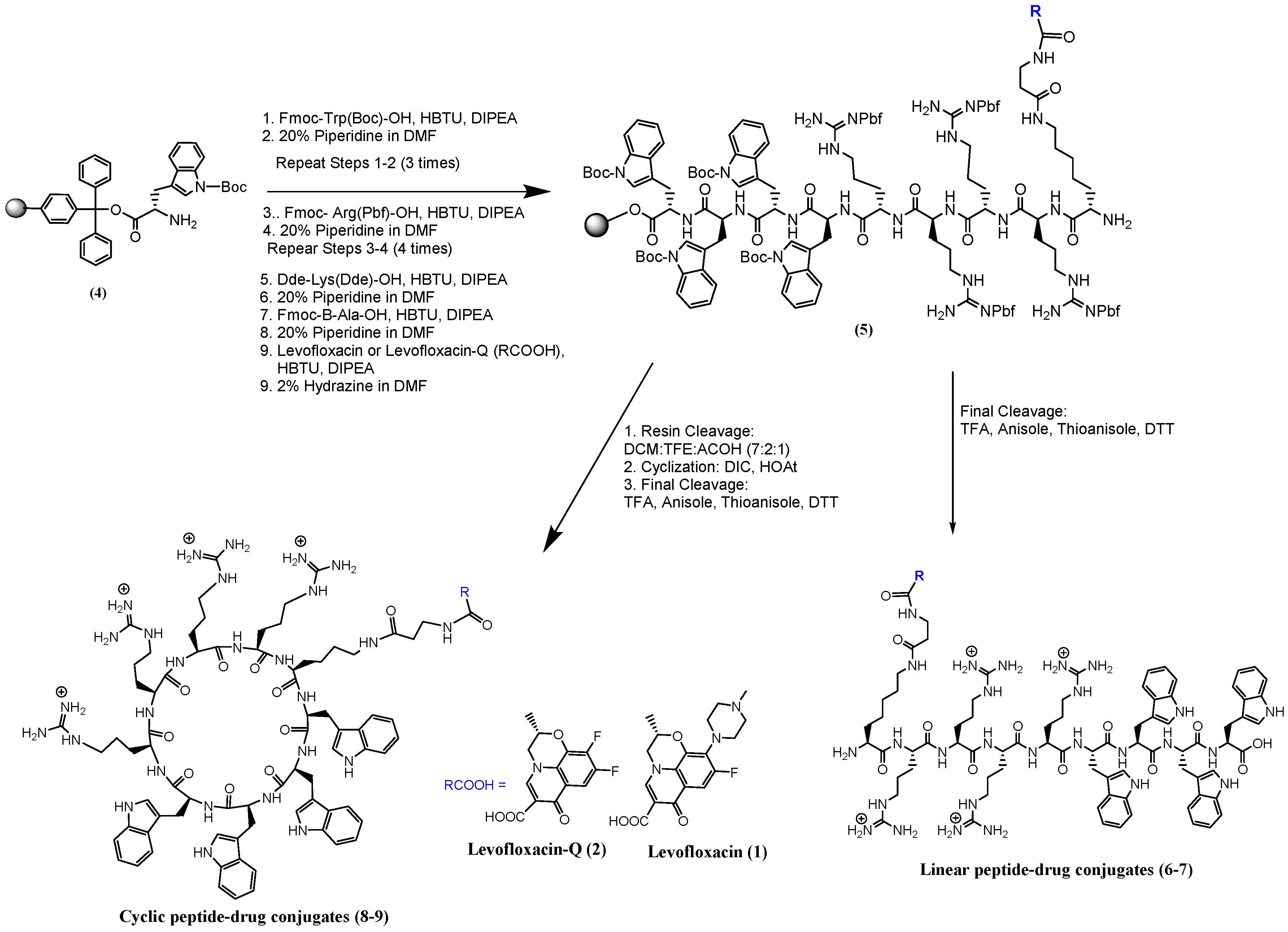 Molecules 22 00957 sch001