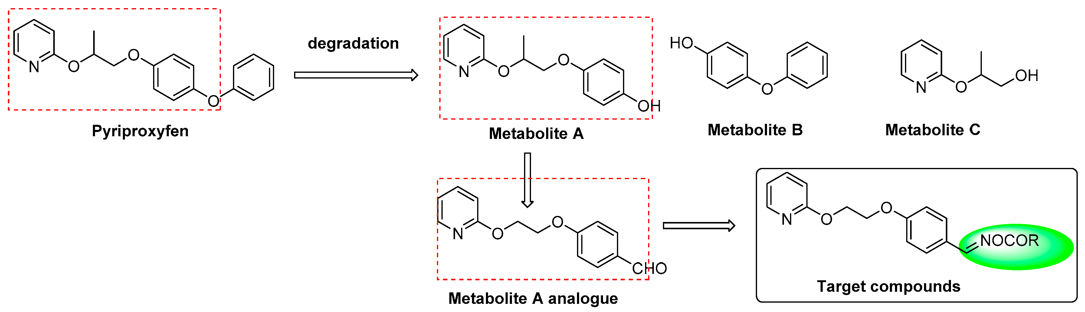 Molecules 22 00958 g002
