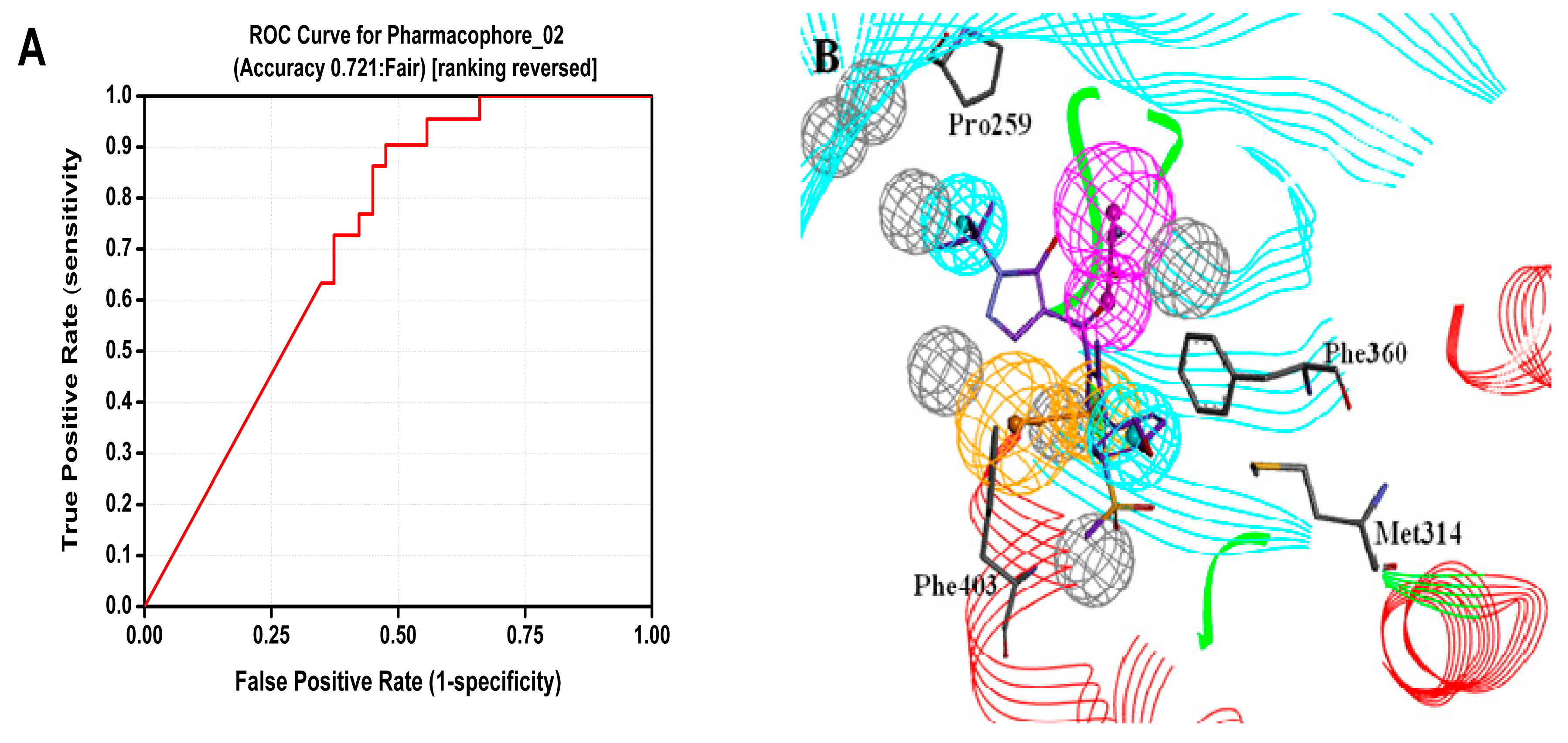 Molecules 22 00959 g002