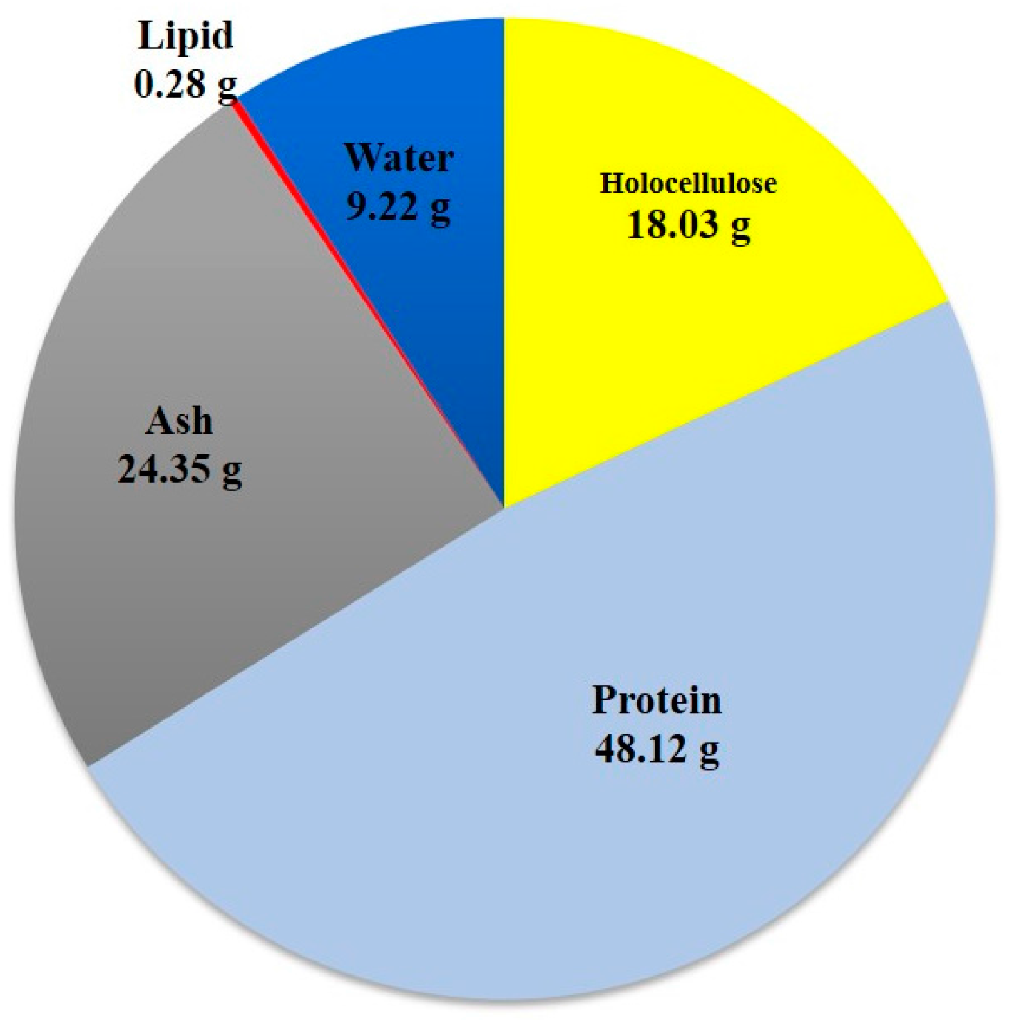 Molecules 22 00960 g001