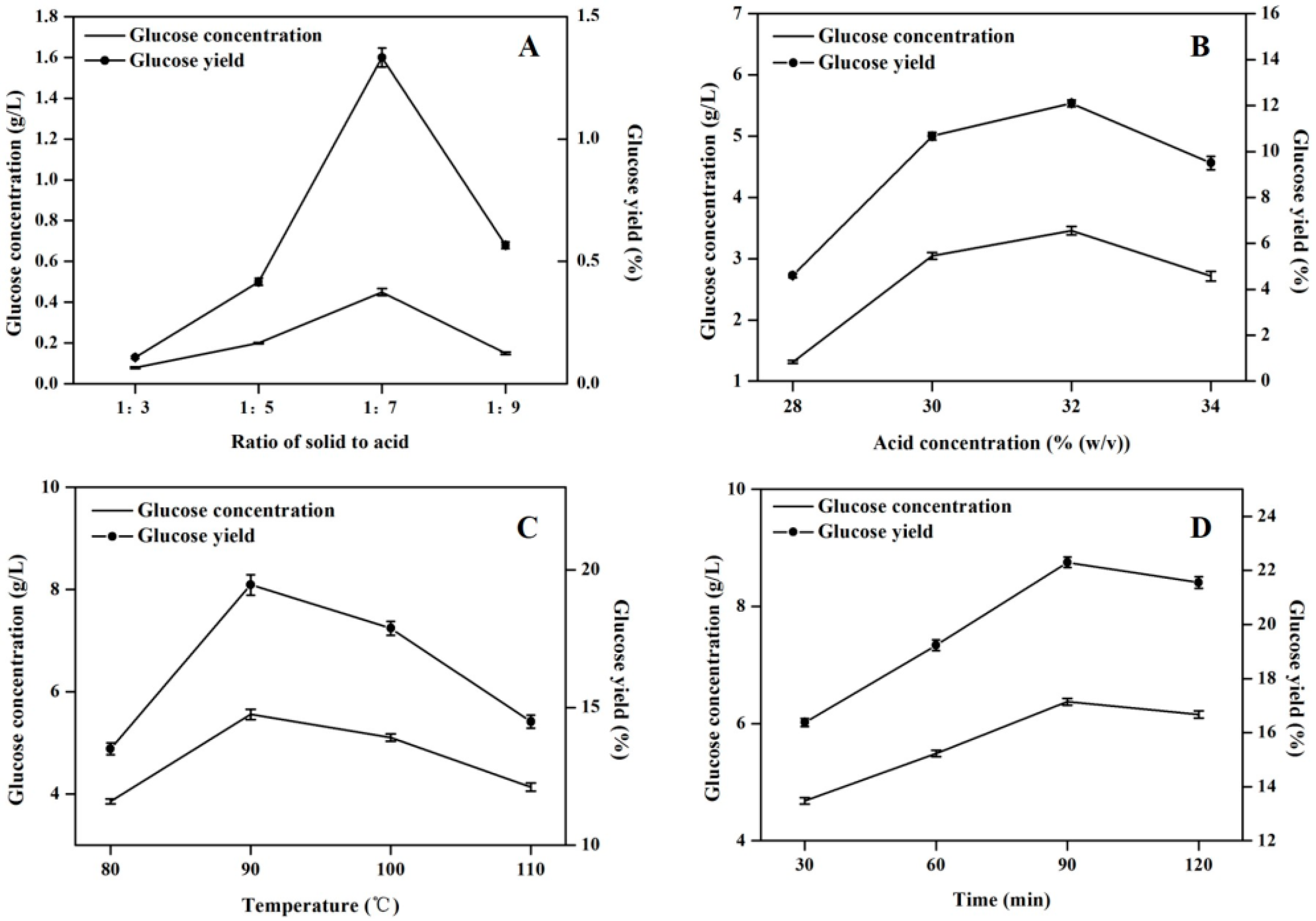 Molecules 22 00960 g002