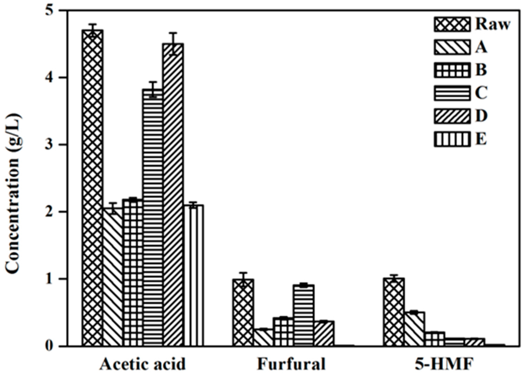 Molecules 22 00960 g003