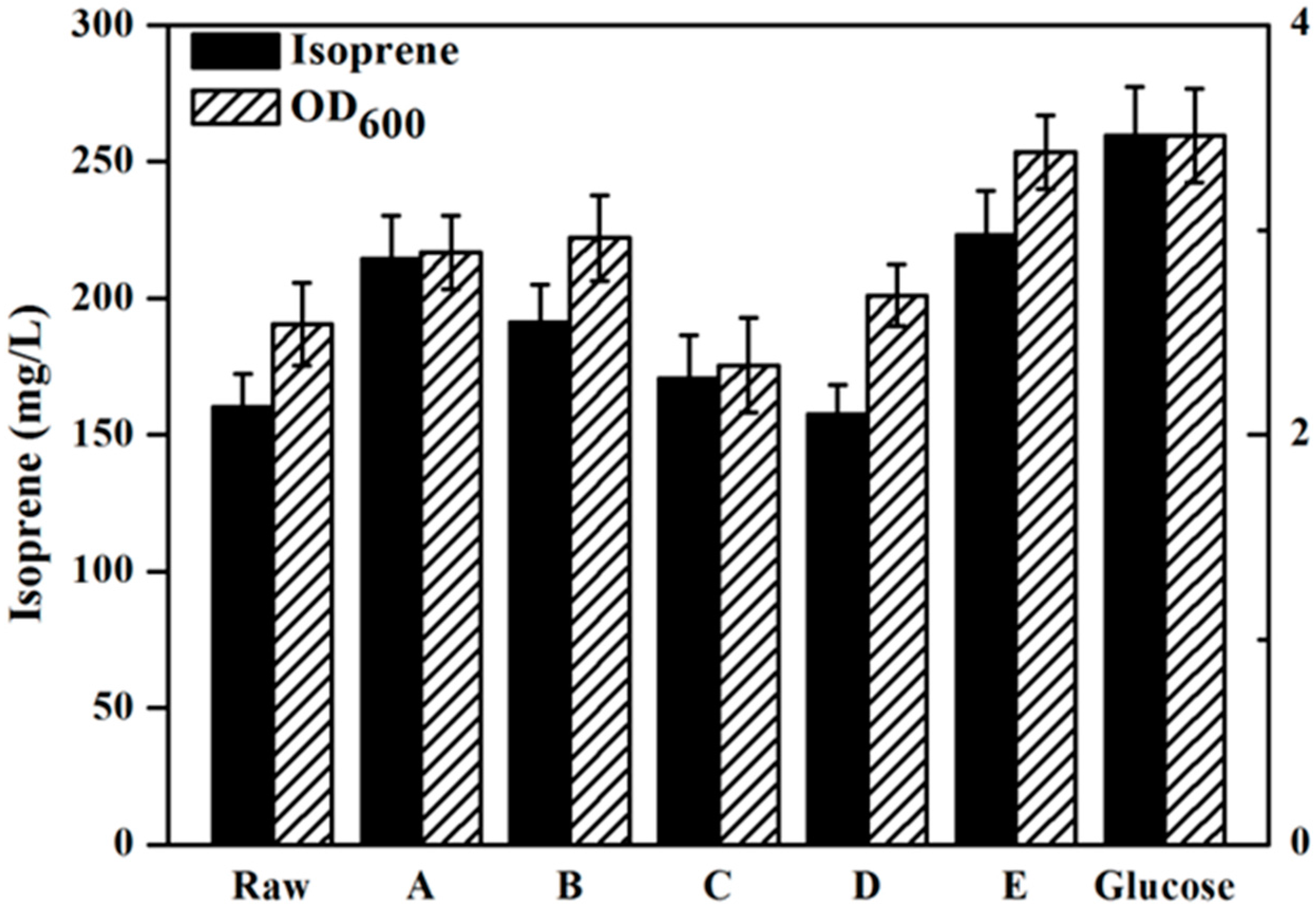 Molecules 22 00960 g004