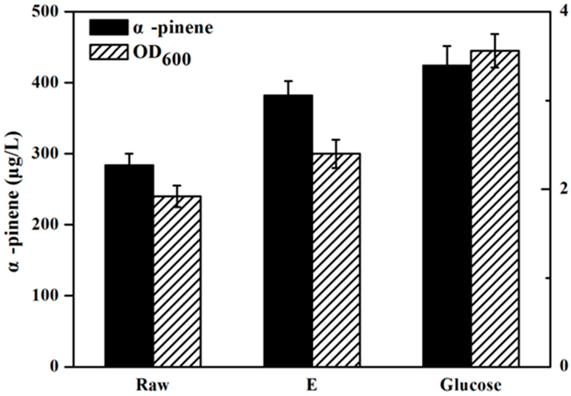 Molecules 22 00960 g005