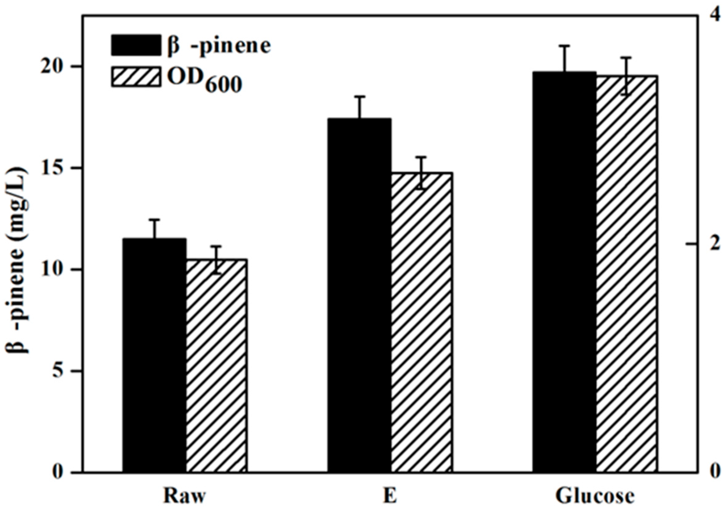 Molecules 22 00960 g006