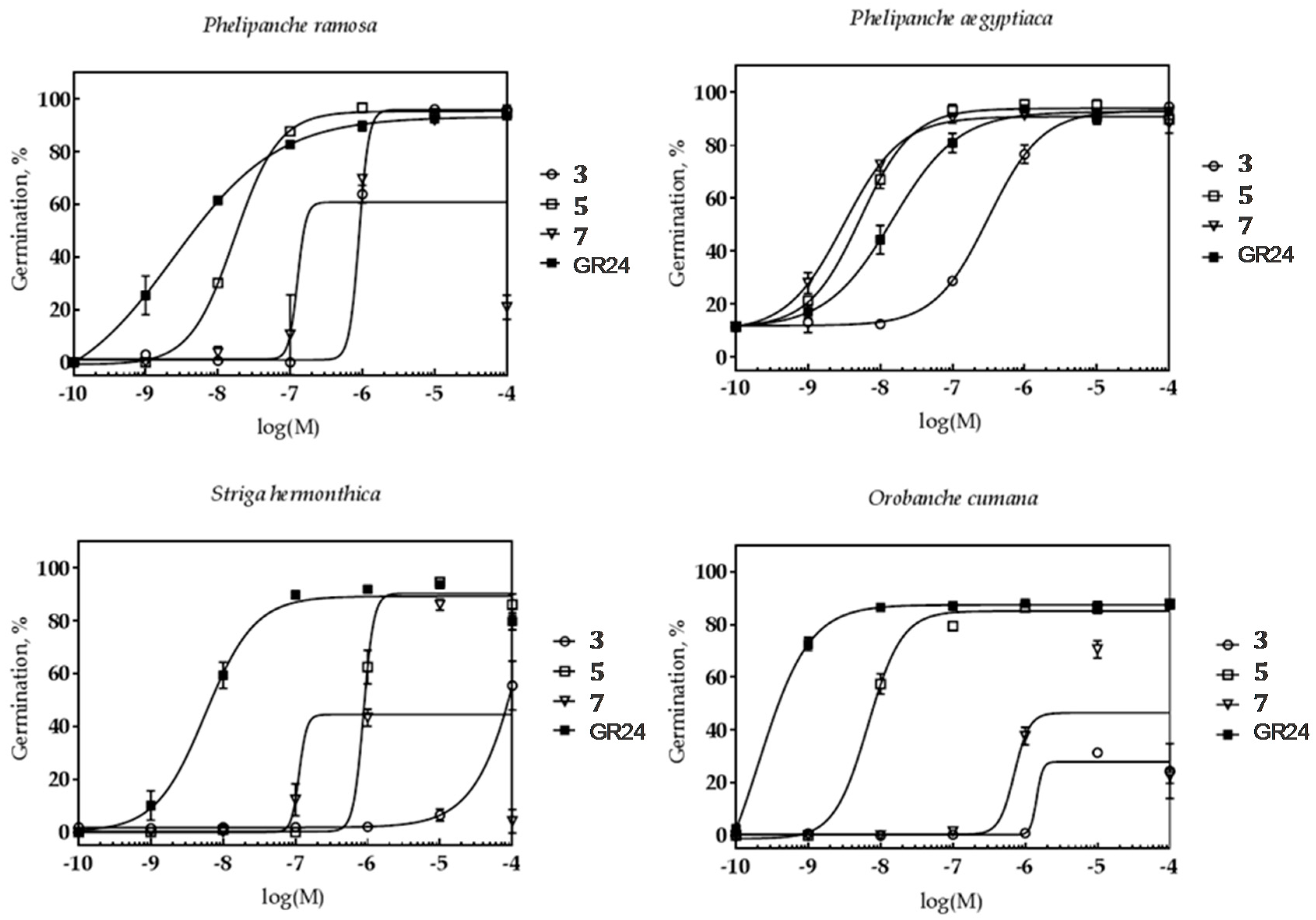 Molecules 22 00961 g003 Molecules 22 00961 g003