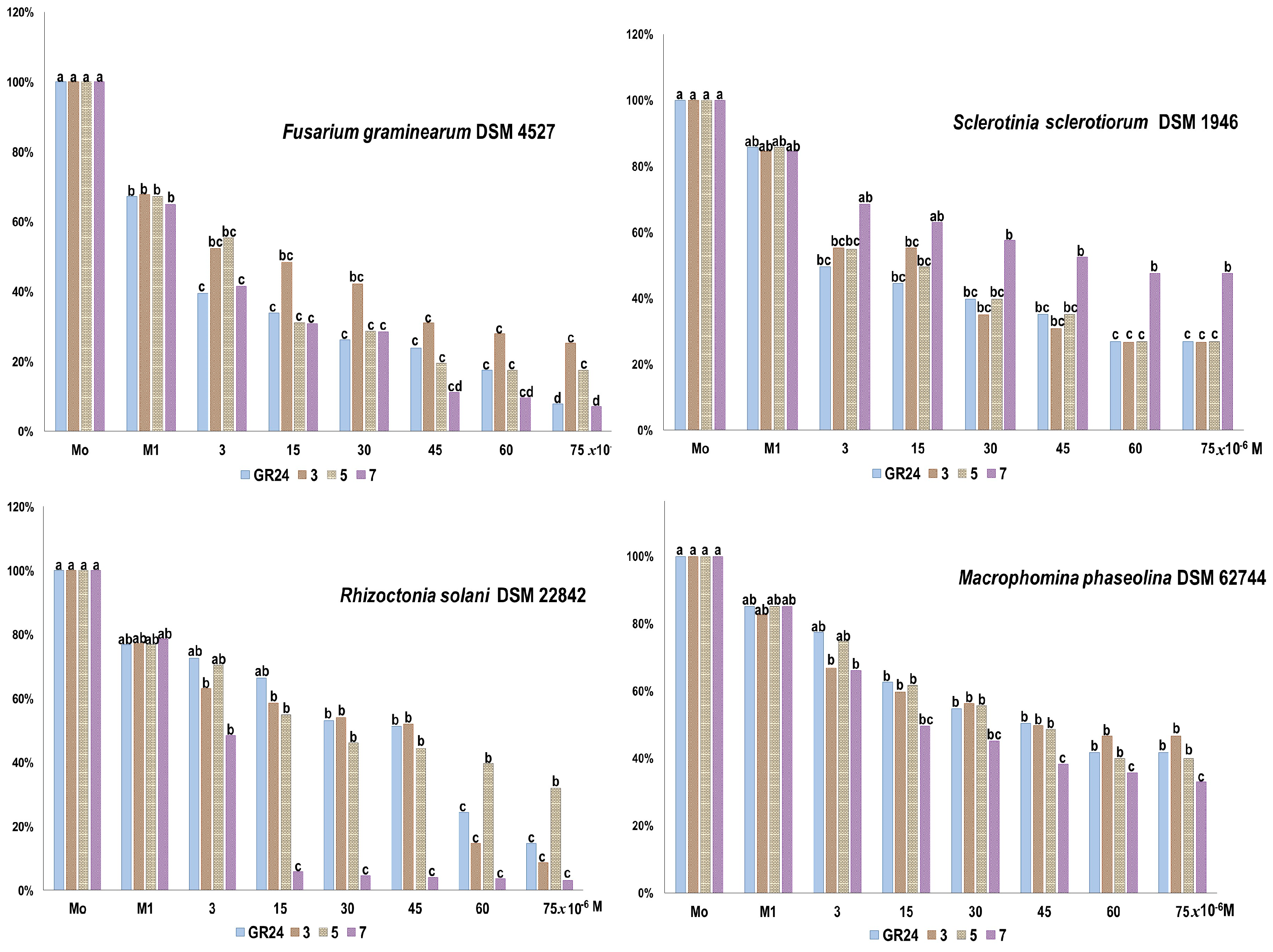 Molecules 22 00961 g004 Molecules 22 00961 g004