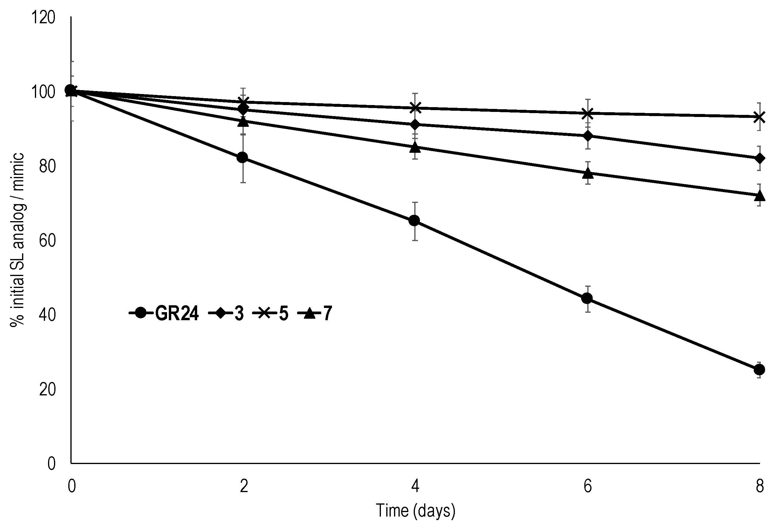 Molecules 22 00961 g005 Molecules 22 00961 g005