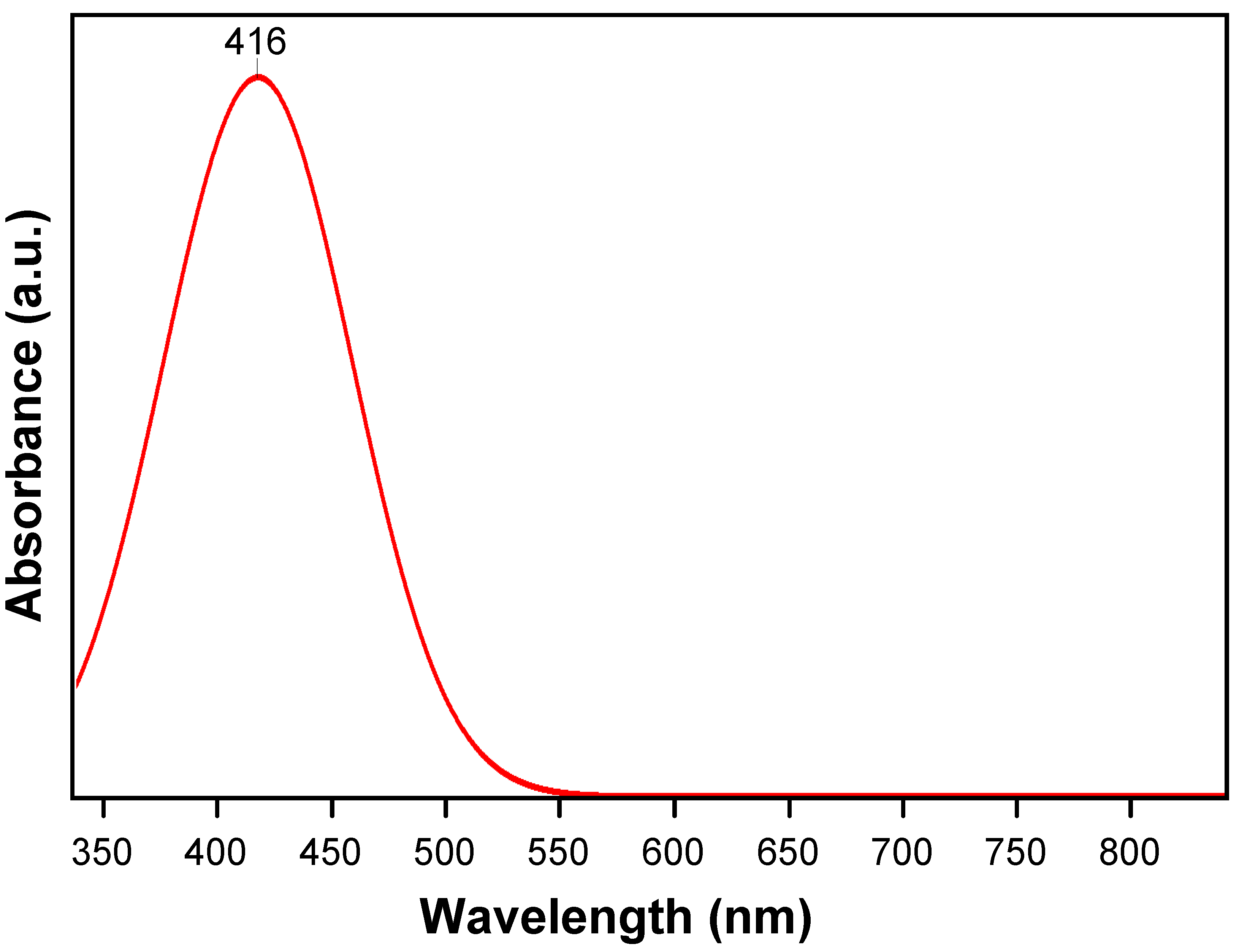 Molecules 22 00964 g001