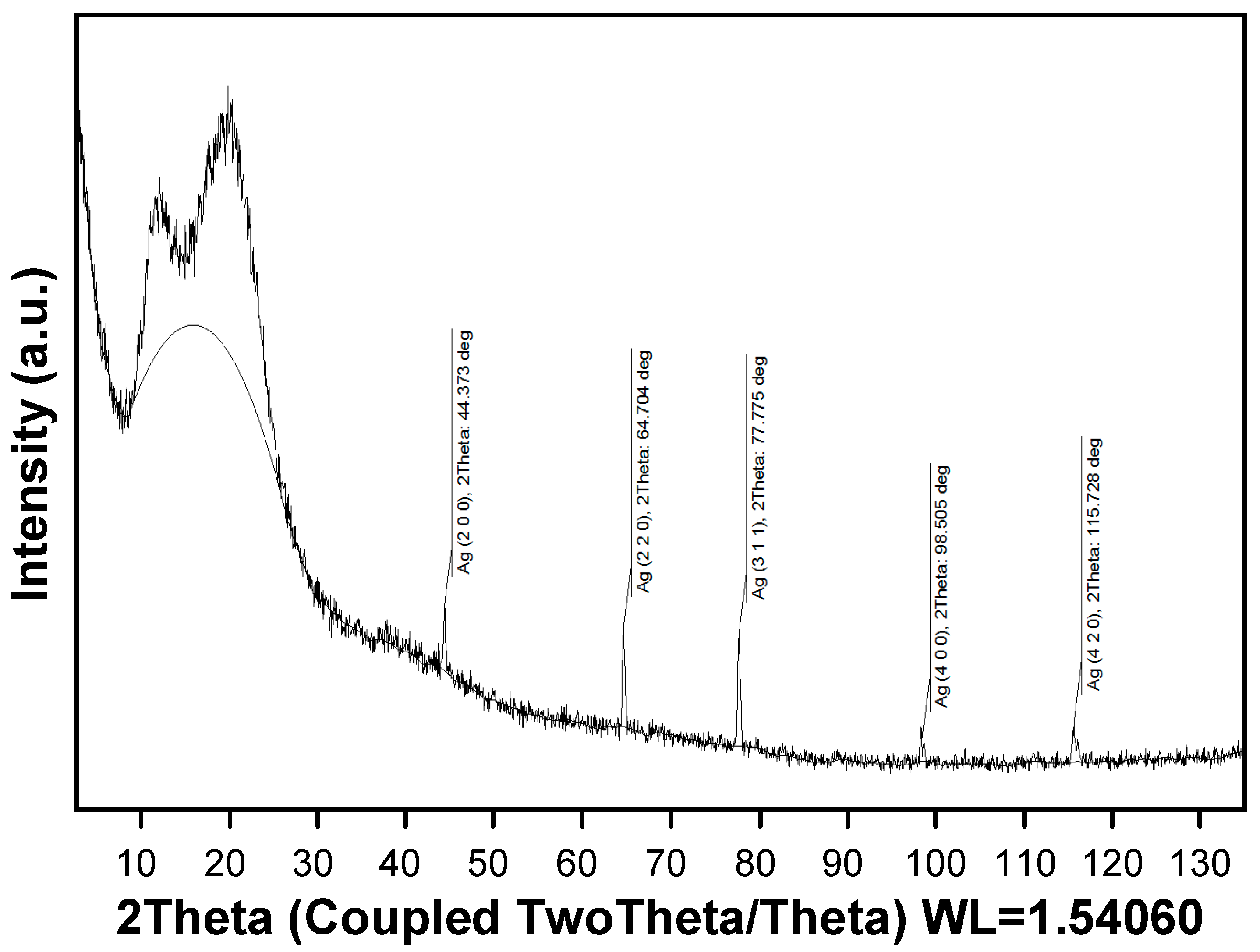 Molecules 22 00964 g002