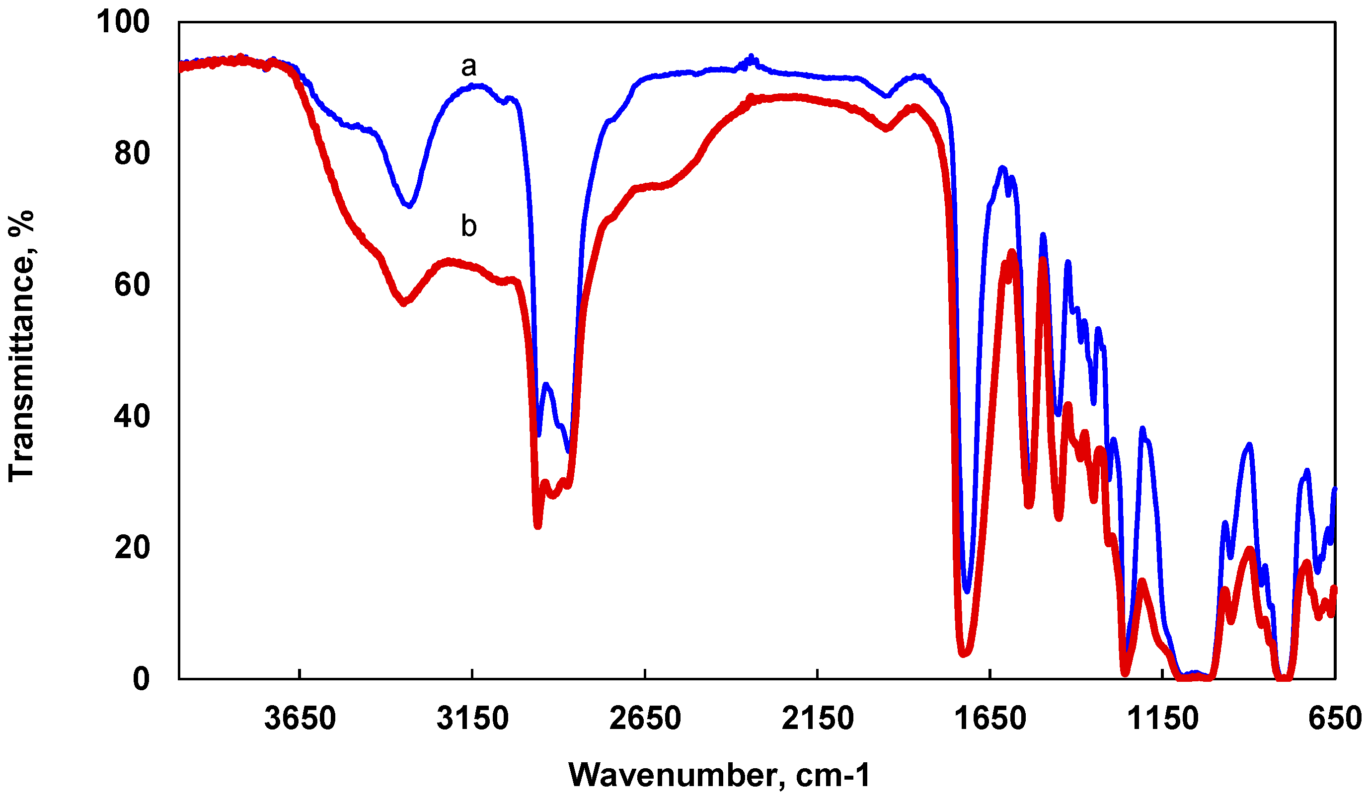 Molecules 22 00964 g003