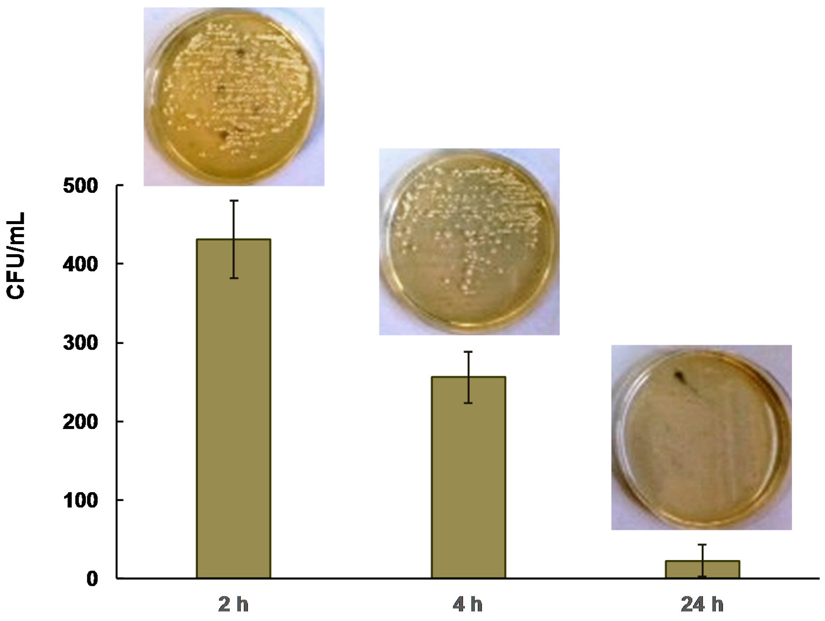 Molecules 22 00964 g008