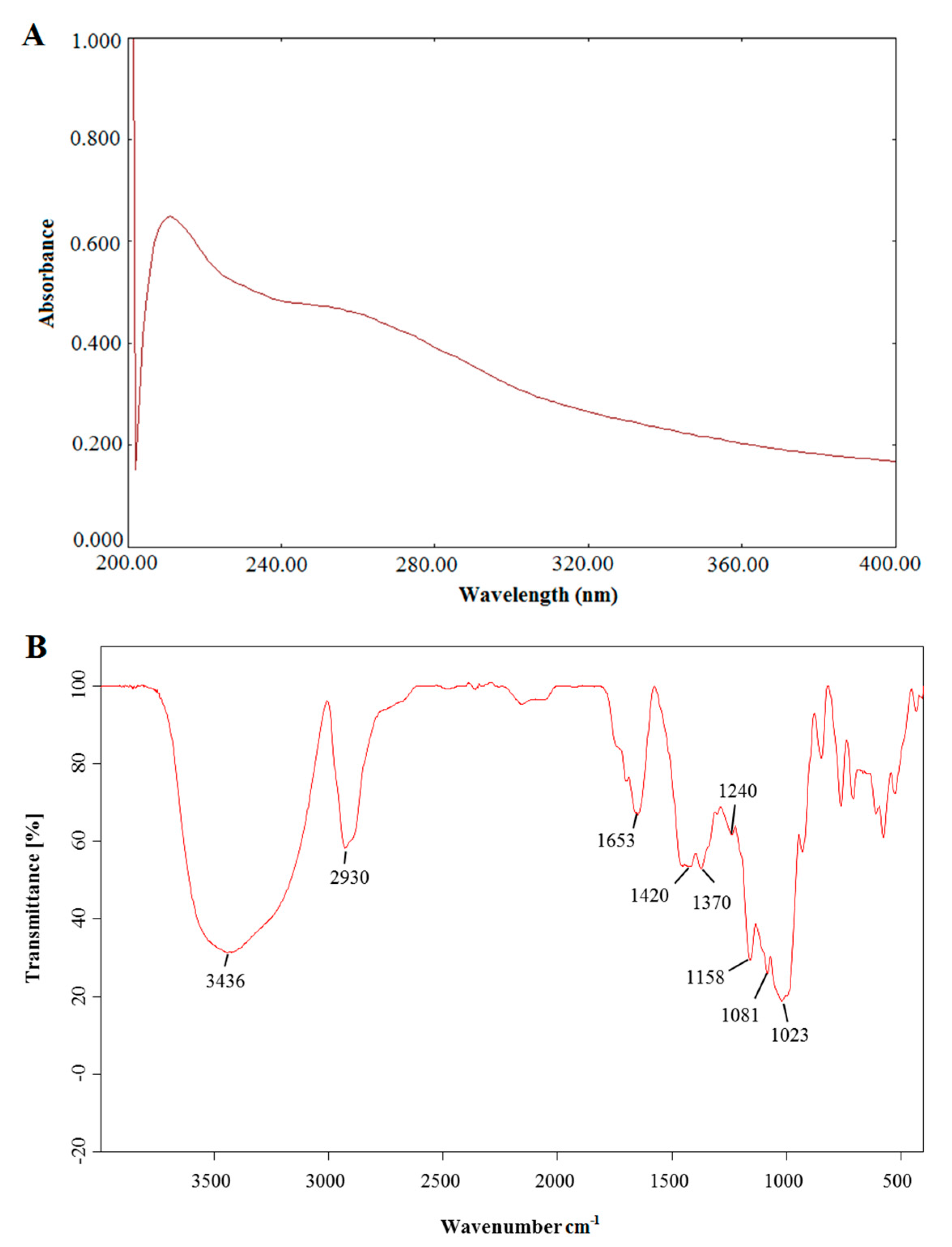 Molecules 22 00965 g004