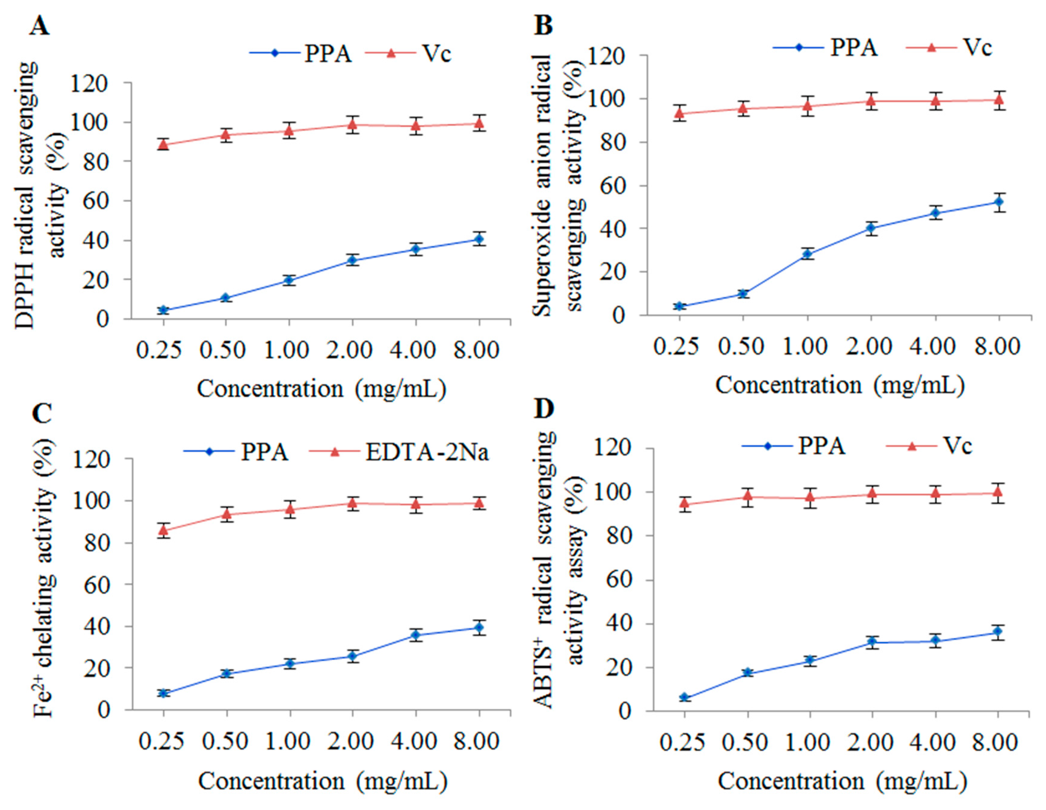 Molecules 22 00965 g008