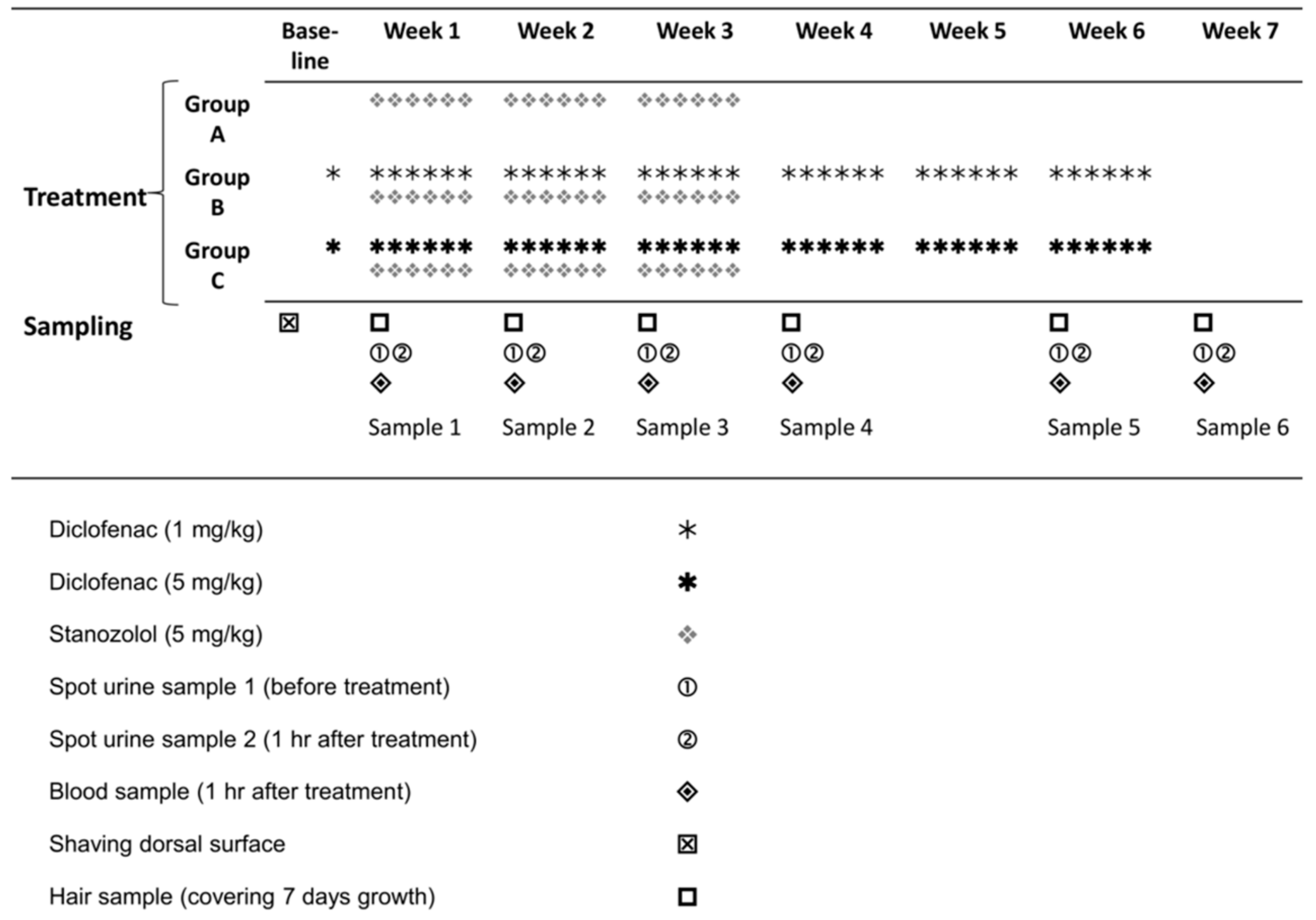 Molecules 22 00976 g001