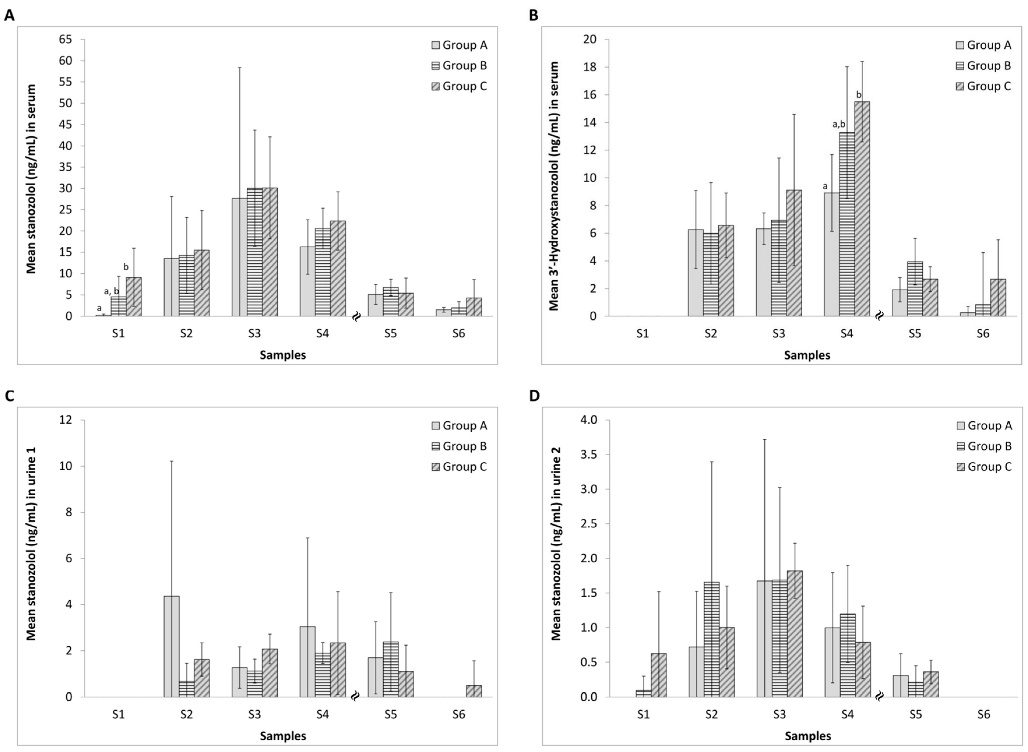 Molecules 22 00976 g002