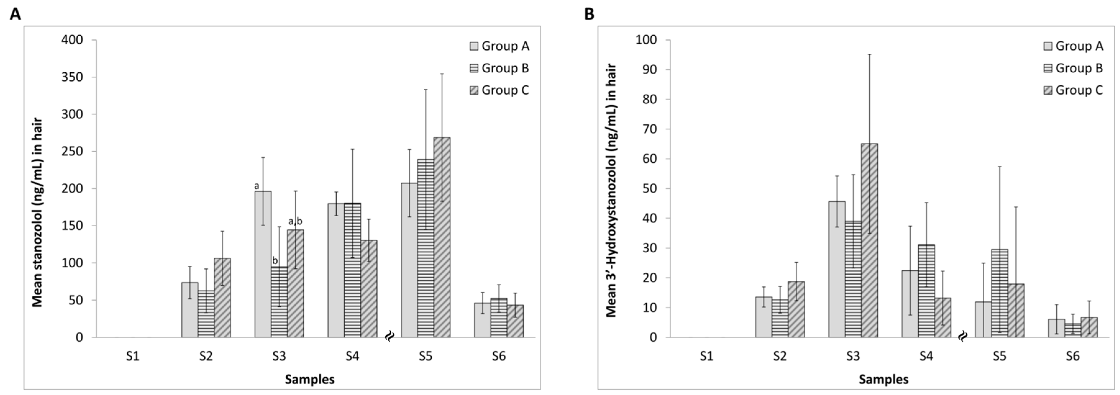 Molecules 22 00976 g003