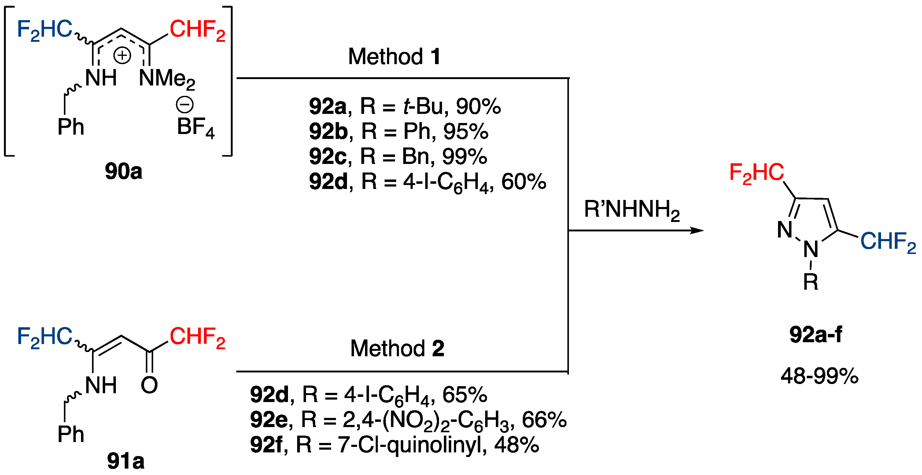 Molecules 22 00977 sch026