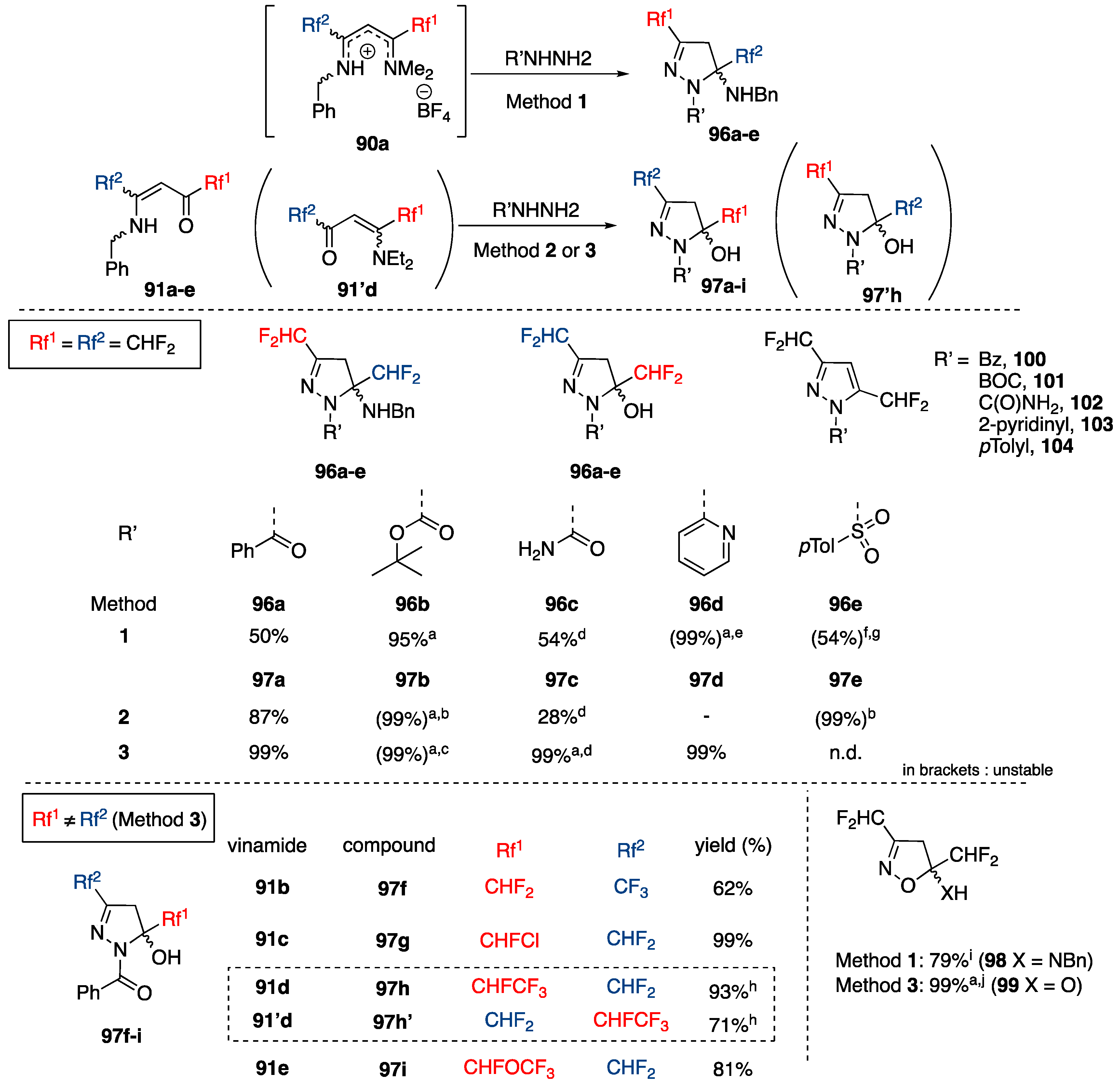 Molecules 22 00977 sch028