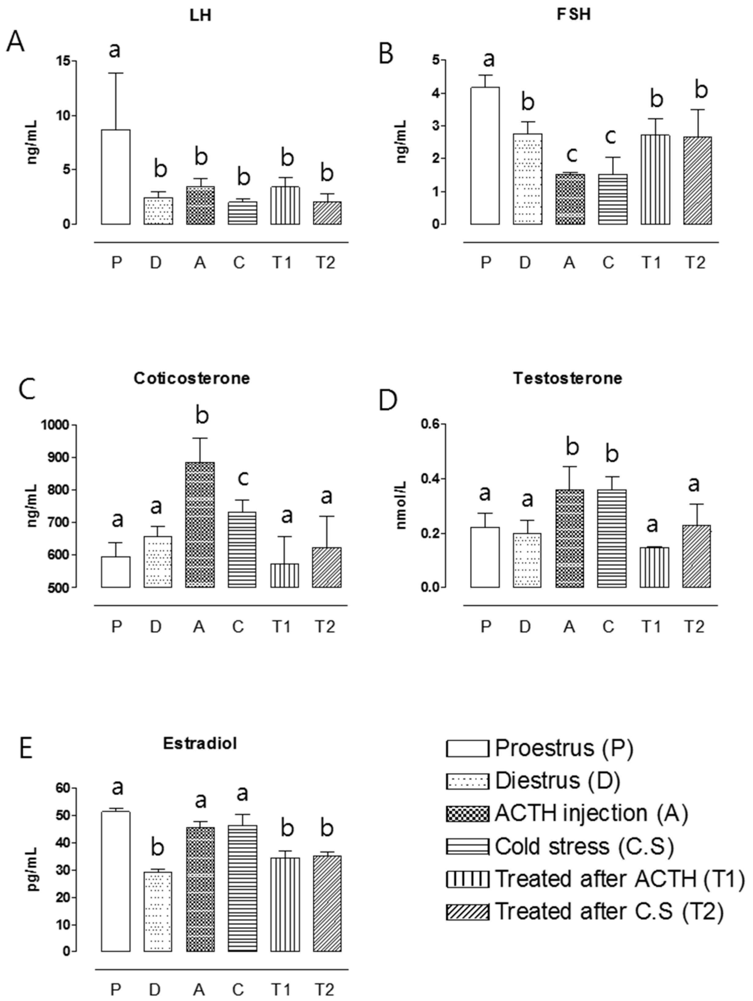Molecules 22 00978 g004