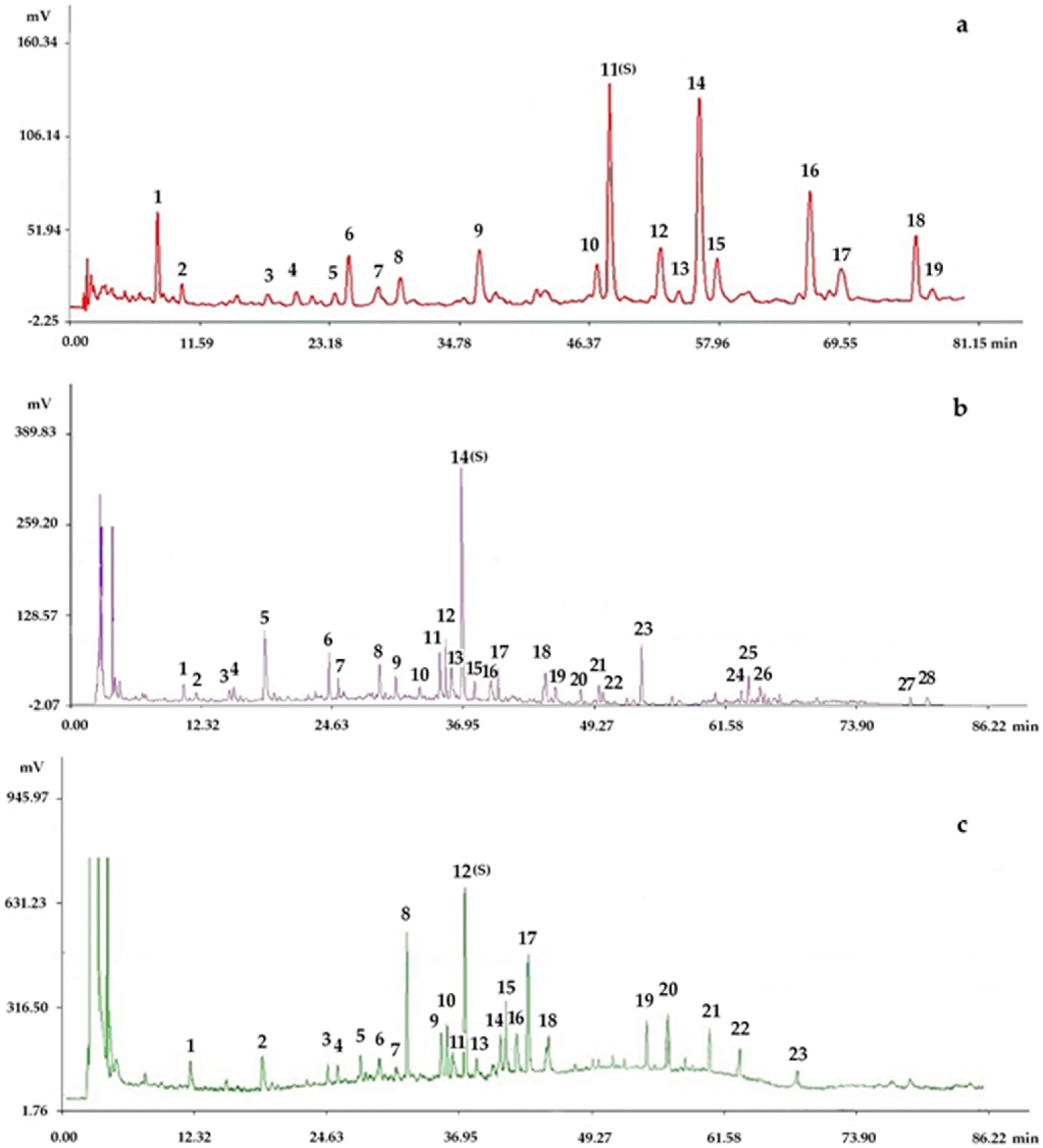 Molecules 22 00979 g003