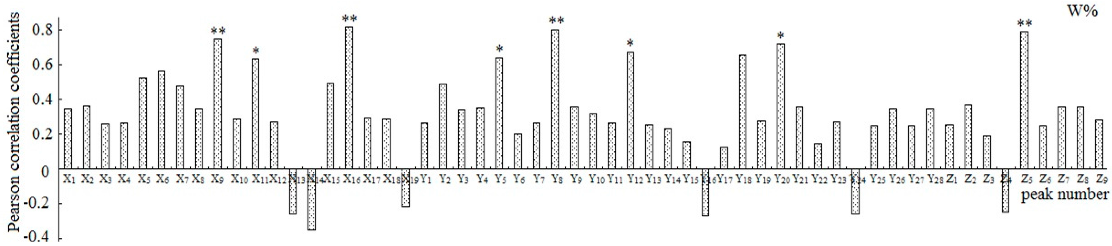 Molecules 22 00979 g004