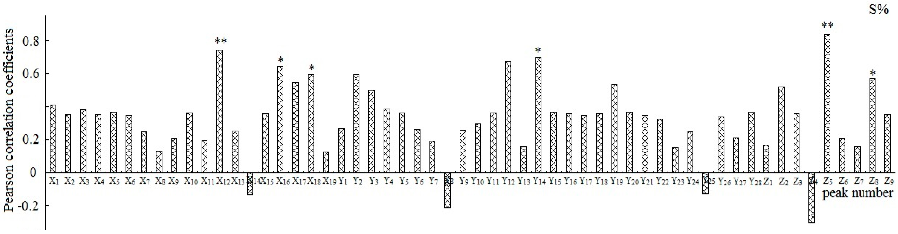 Molecules 22 00979 g005