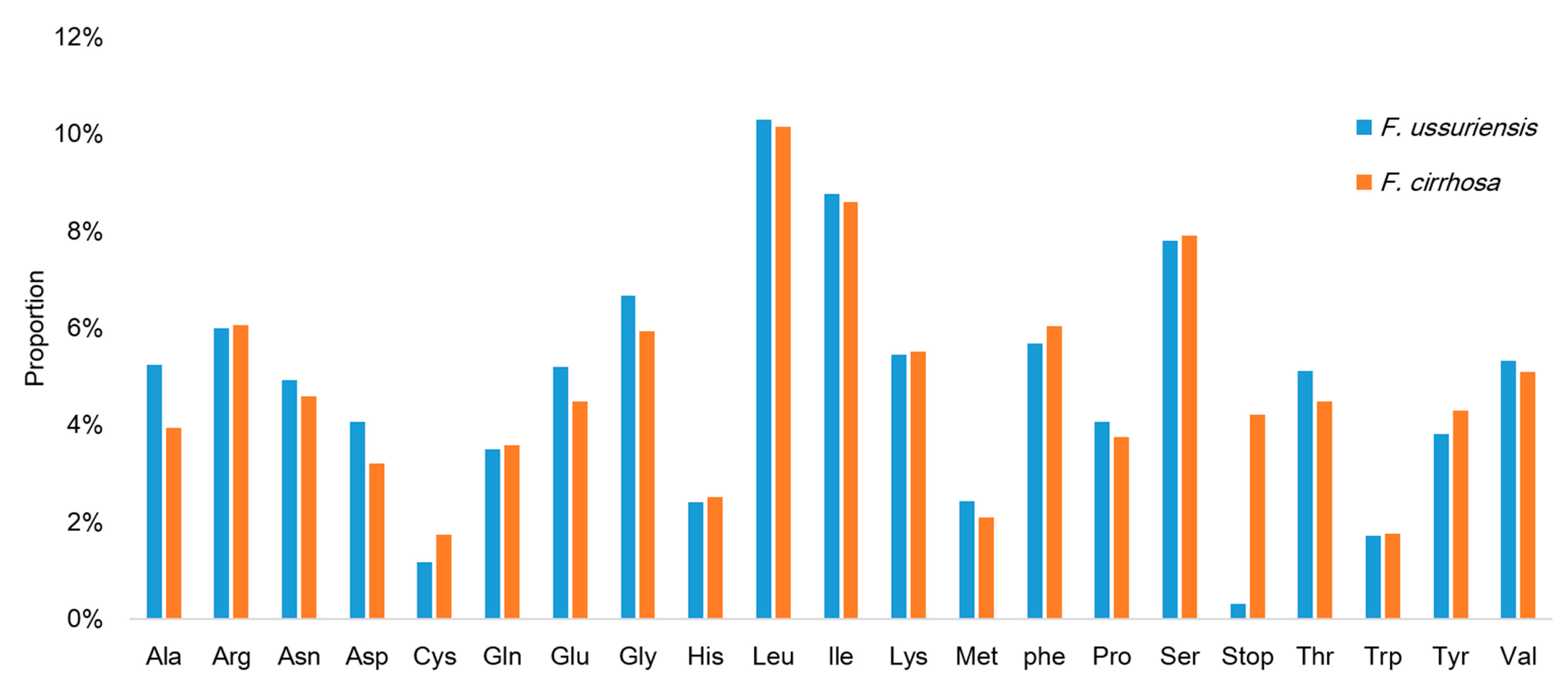 Molecules 22 00982 g002