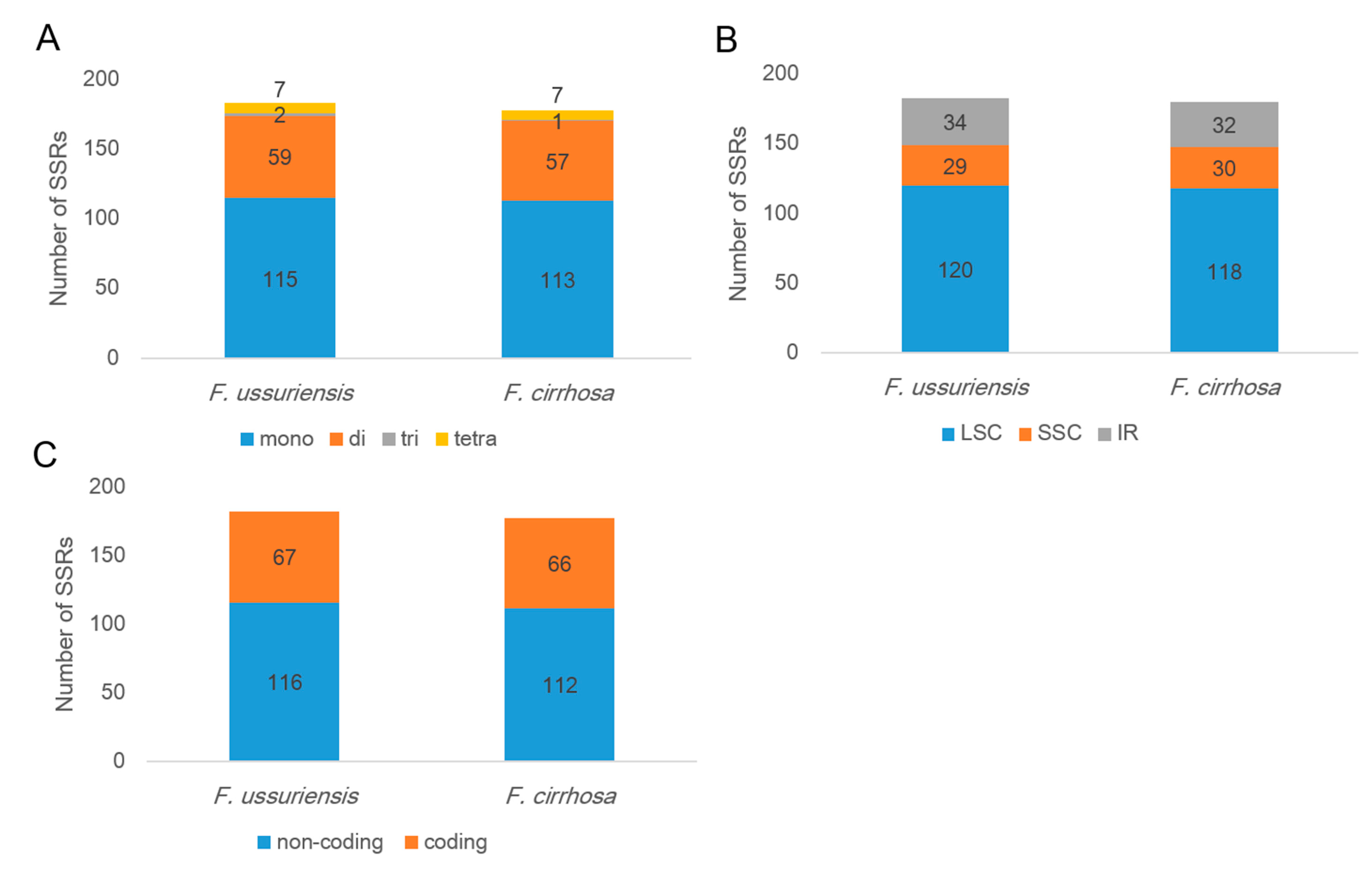 Molecules 22 00982 g003