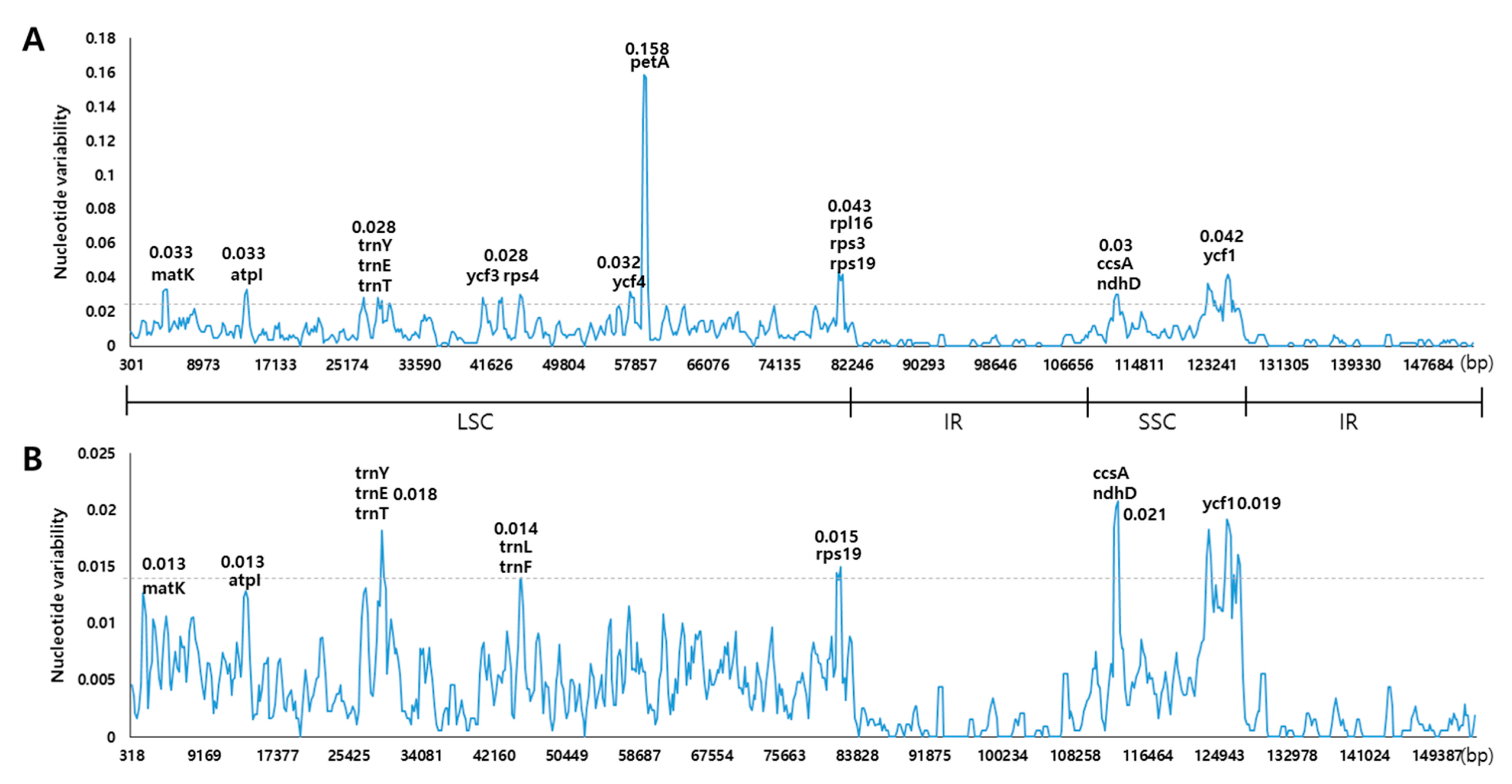 Molecules 22 00982 g006