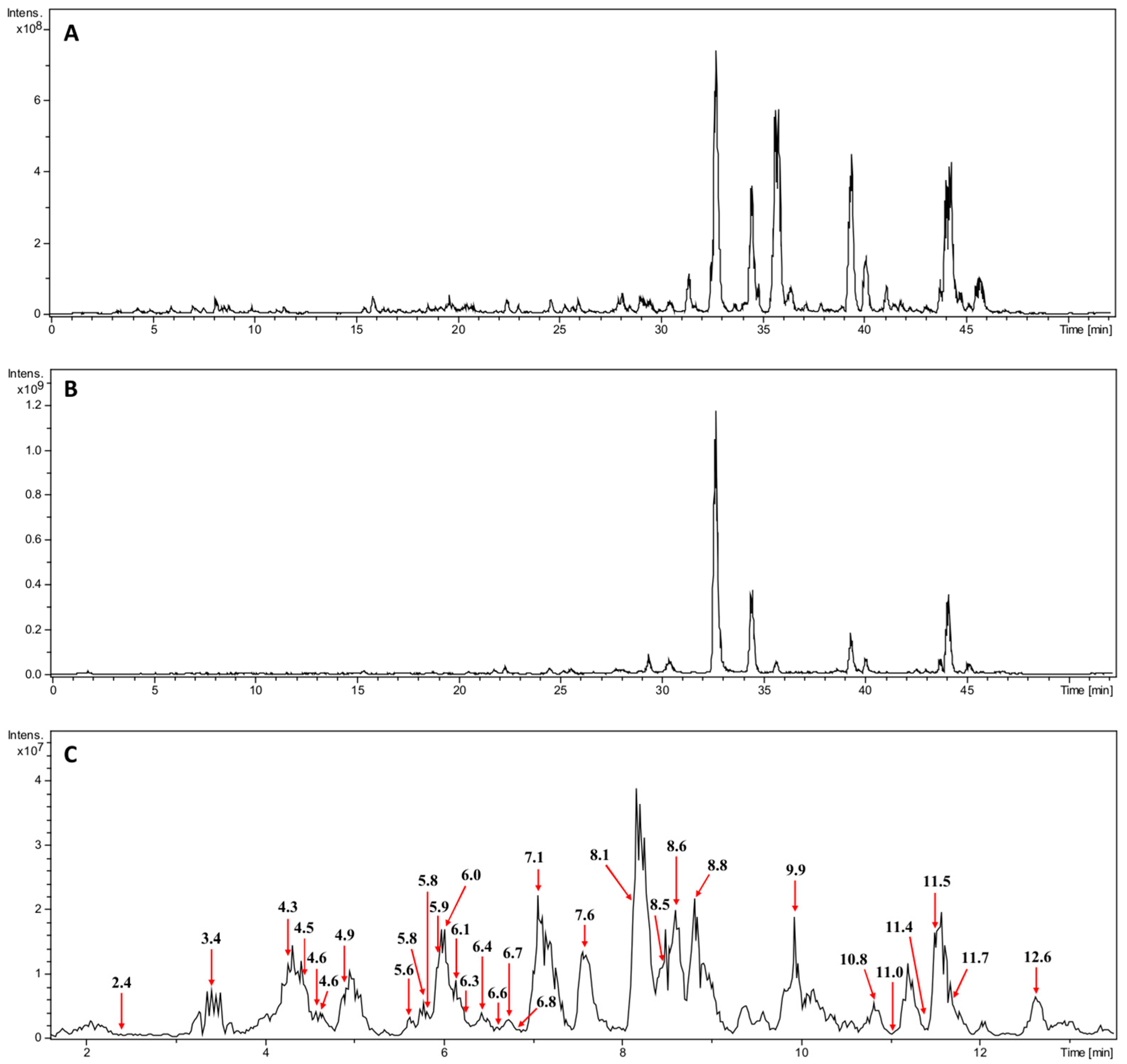 Molecules 22 00985 g001