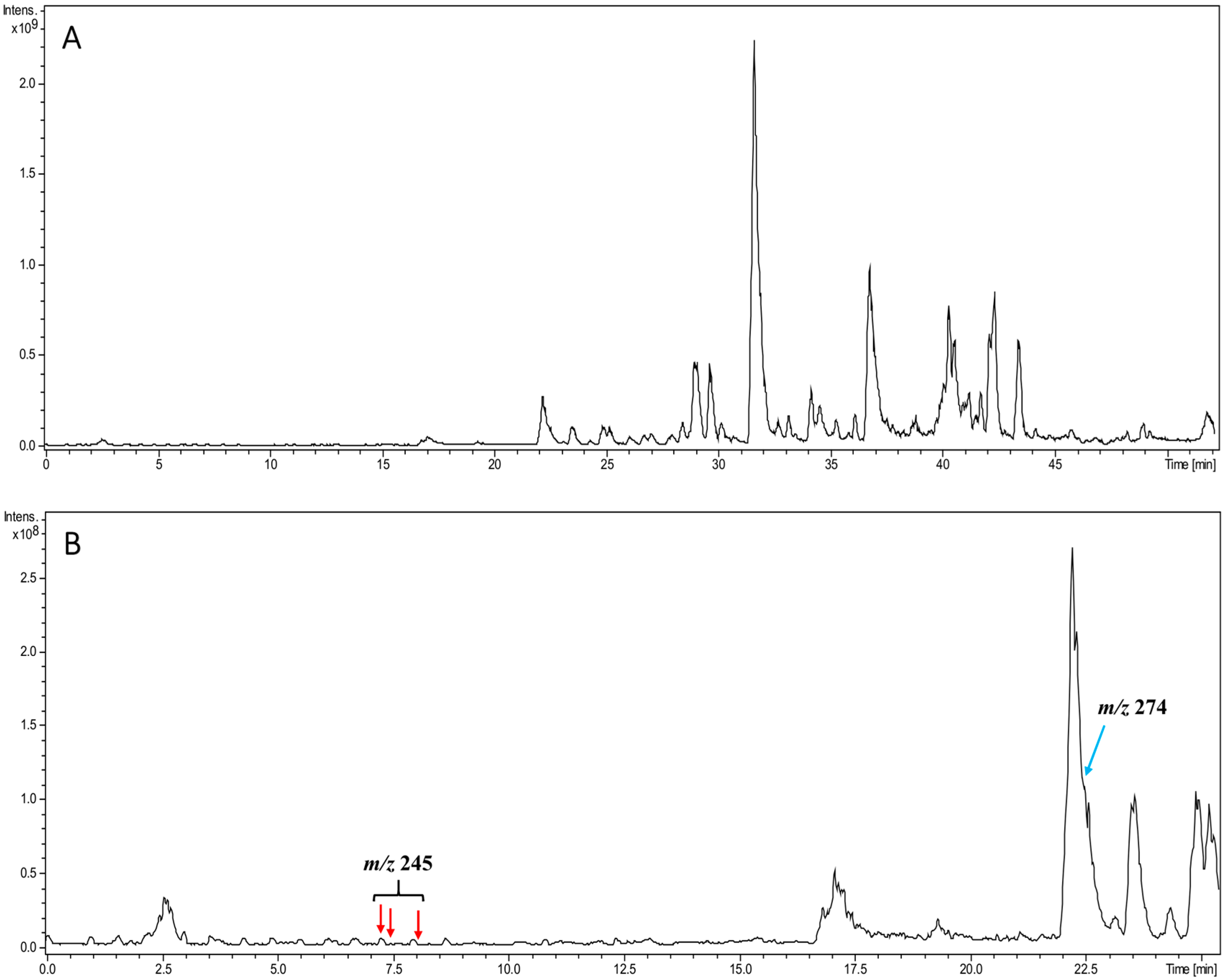 Molecules 22 00985 g003