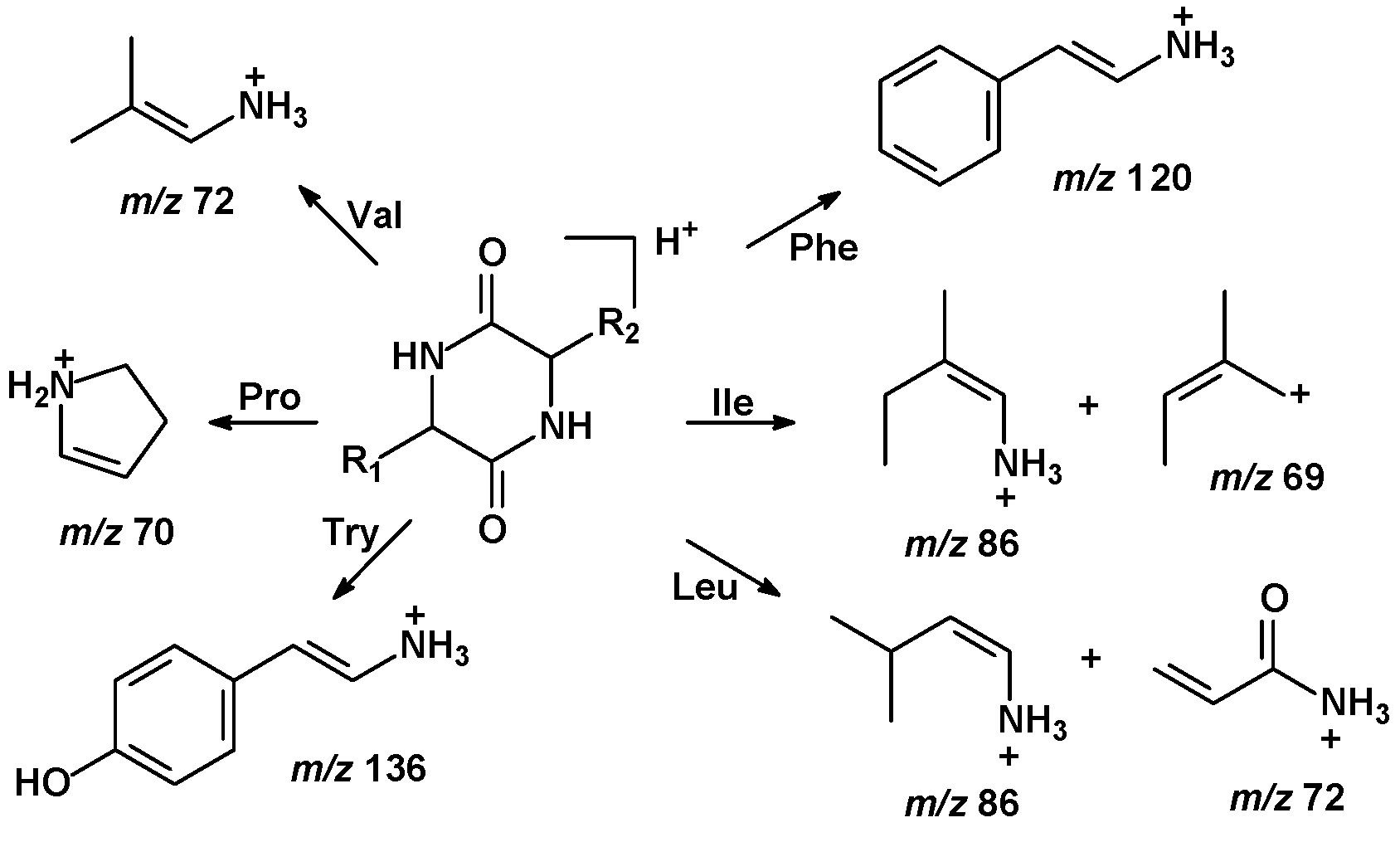 Molecules 22 00985 sch001